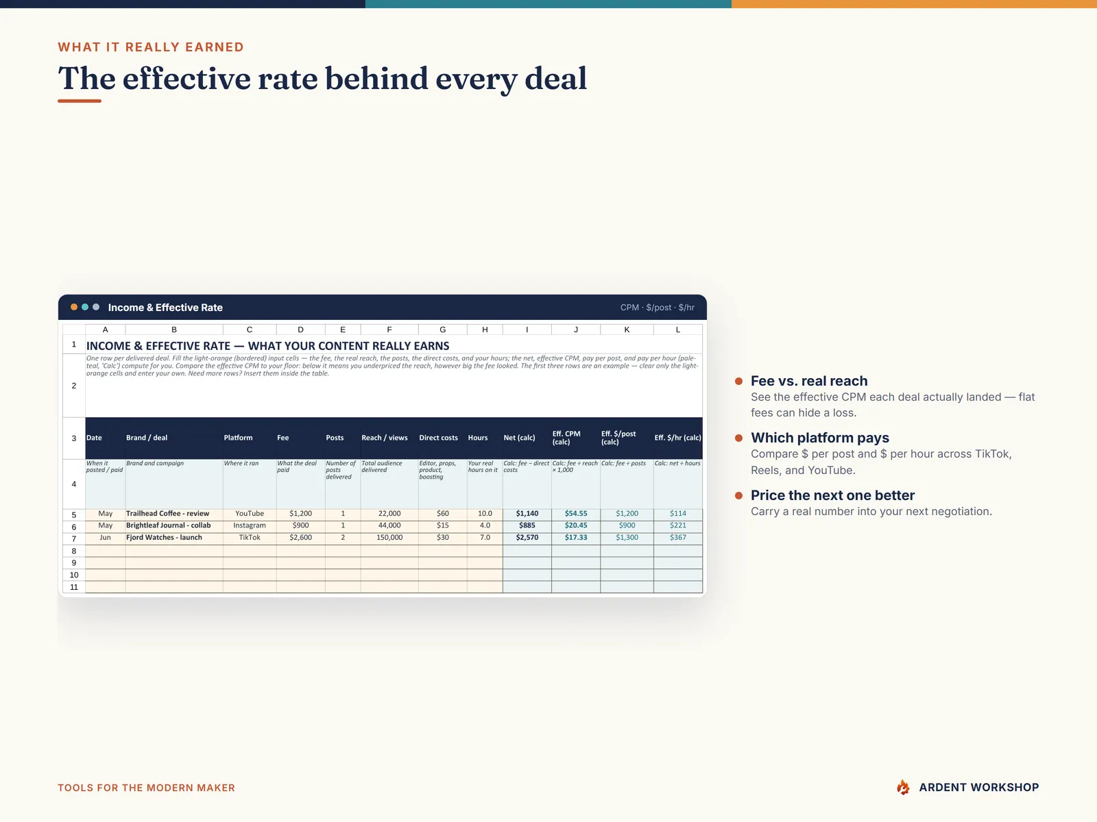 The Income & Effective Rate tab showing what each deal earned per view, per post, and per hour