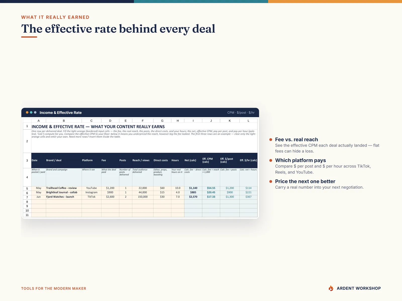 The Income & Effective Rate tab showing what each deal earned per view, per post, and per hour