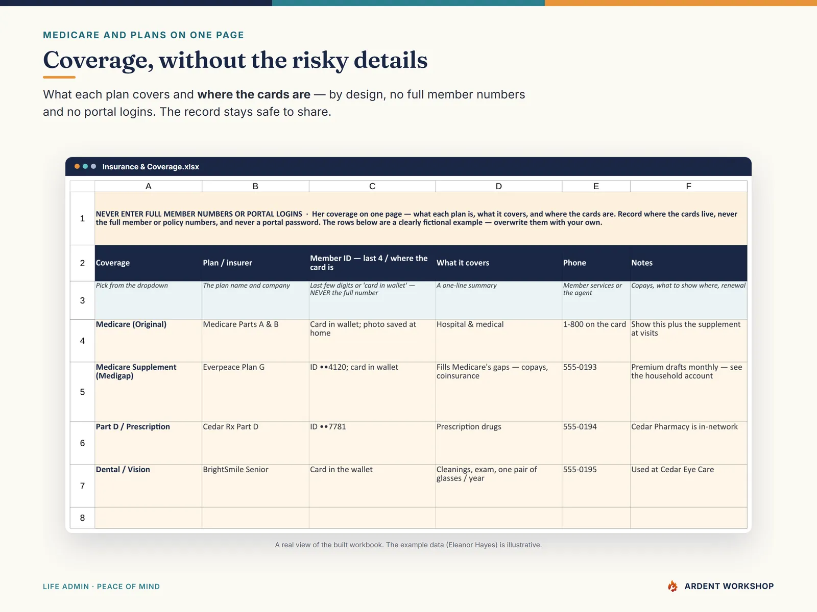 Caregiver Care Binder — the Insurance & Coverage tab for Medicare and plans, recording where the cards are, not the numbers