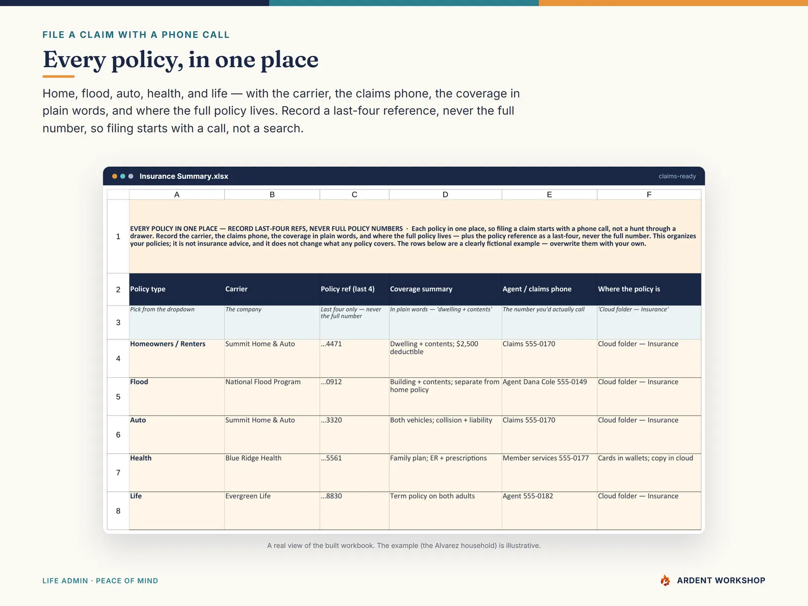 Emergency / Evacuation Readiness Binder — the Insurance Summary tab: every policy with its claims phone in one place