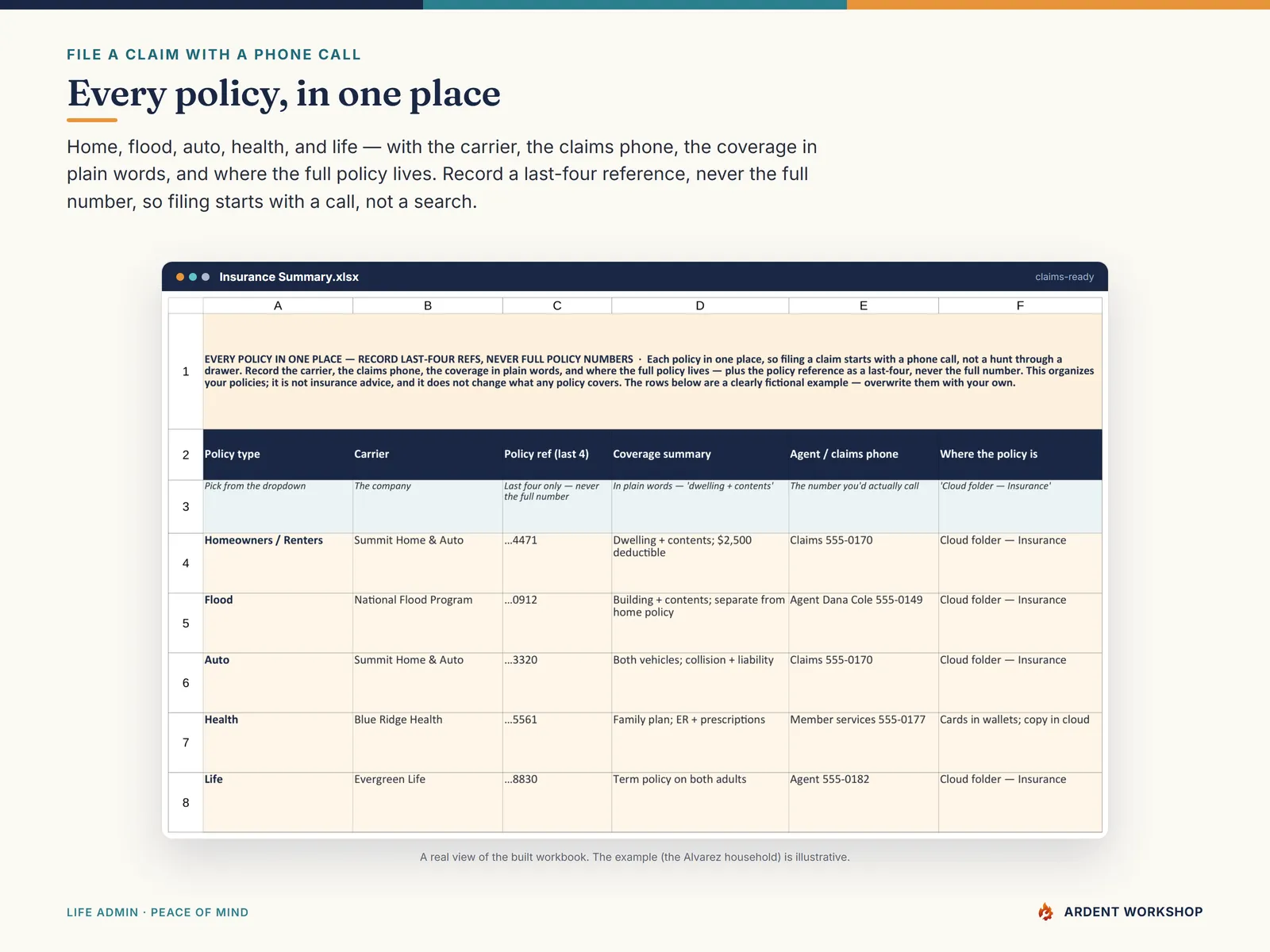 Emergency / Evacuation Readiness Binder — the Insurance Summary tab: every policy with its claims phone in one place