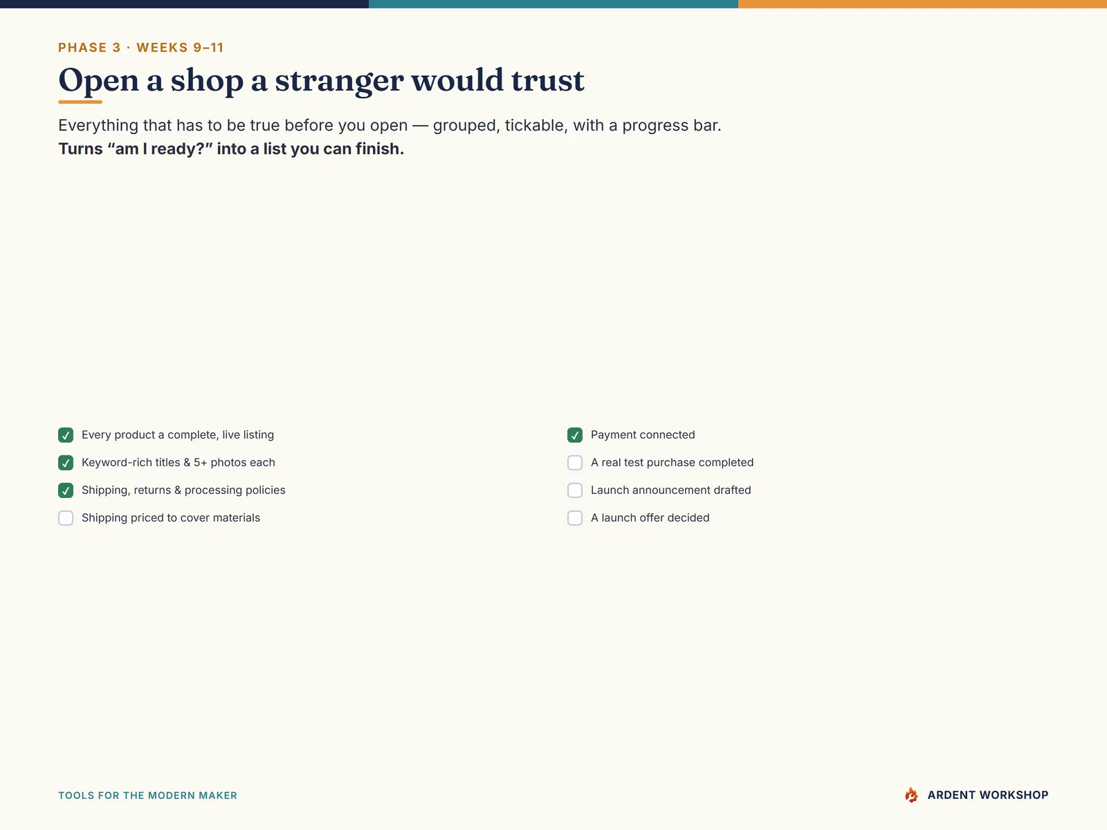 The launch checklist — listings complete, policies clear, shipping priced, payment connected, a test purchase made — grouped and tickable