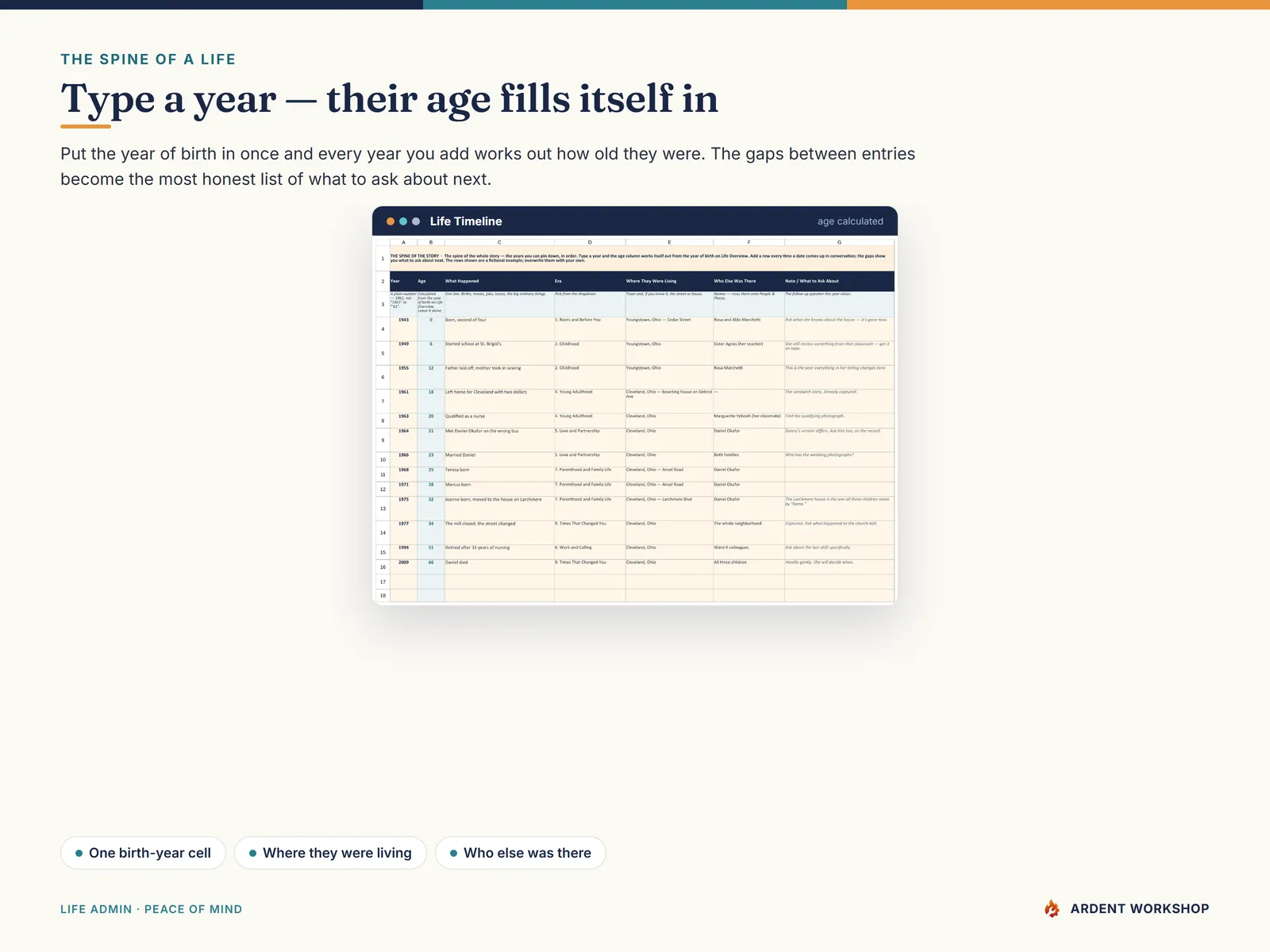 Life-Story Keepsake Journal — the Life Timeline, where typing a year fills in how old they were