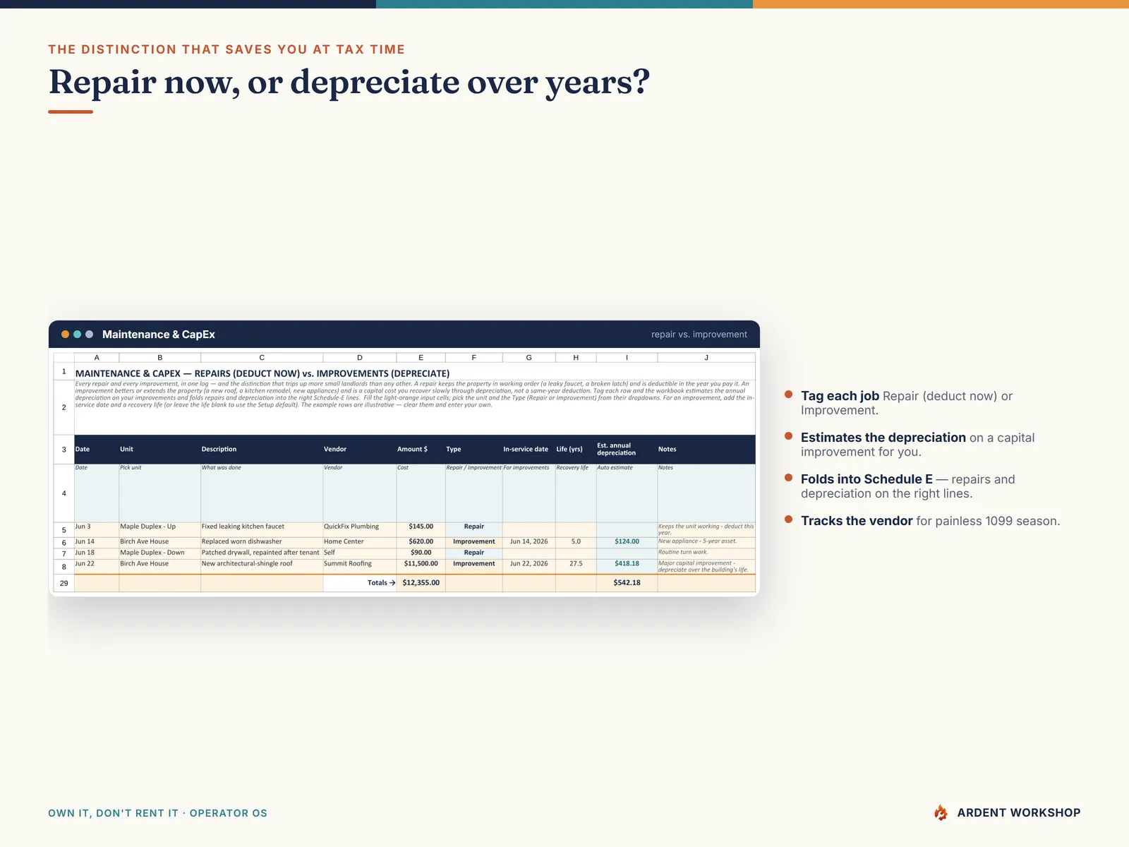 Maintenance & CapEx — repairs (deduct now) vs. improvements (depreciate), with the annual depreciation estimated
