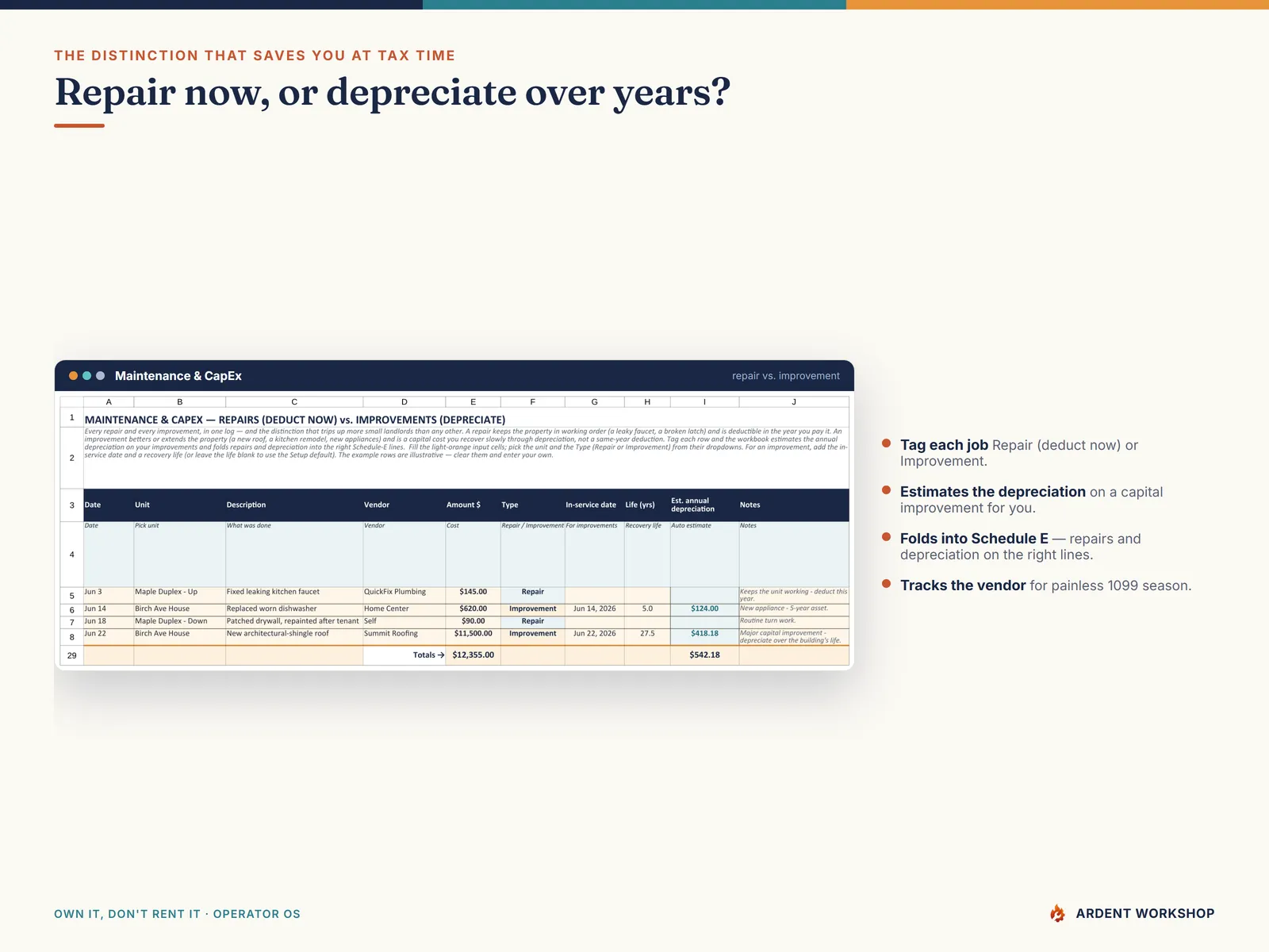 Maintenance & CapEx — repairs (deduct now) vs. improvements (depreciate), with the annual depreciation estimated