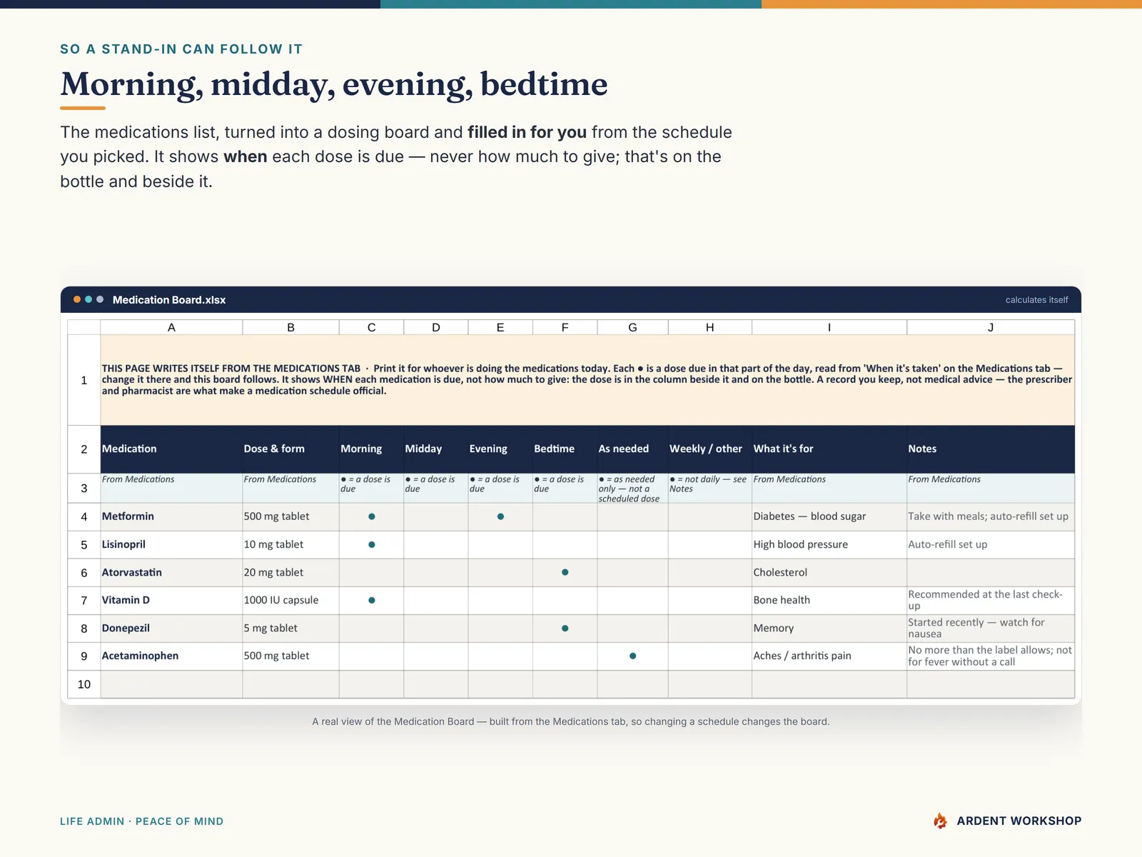 Caregiver Care Binder — the Medication Board laying out morning, midday, evening and bedtime doses for a stand-in caregiver to follow