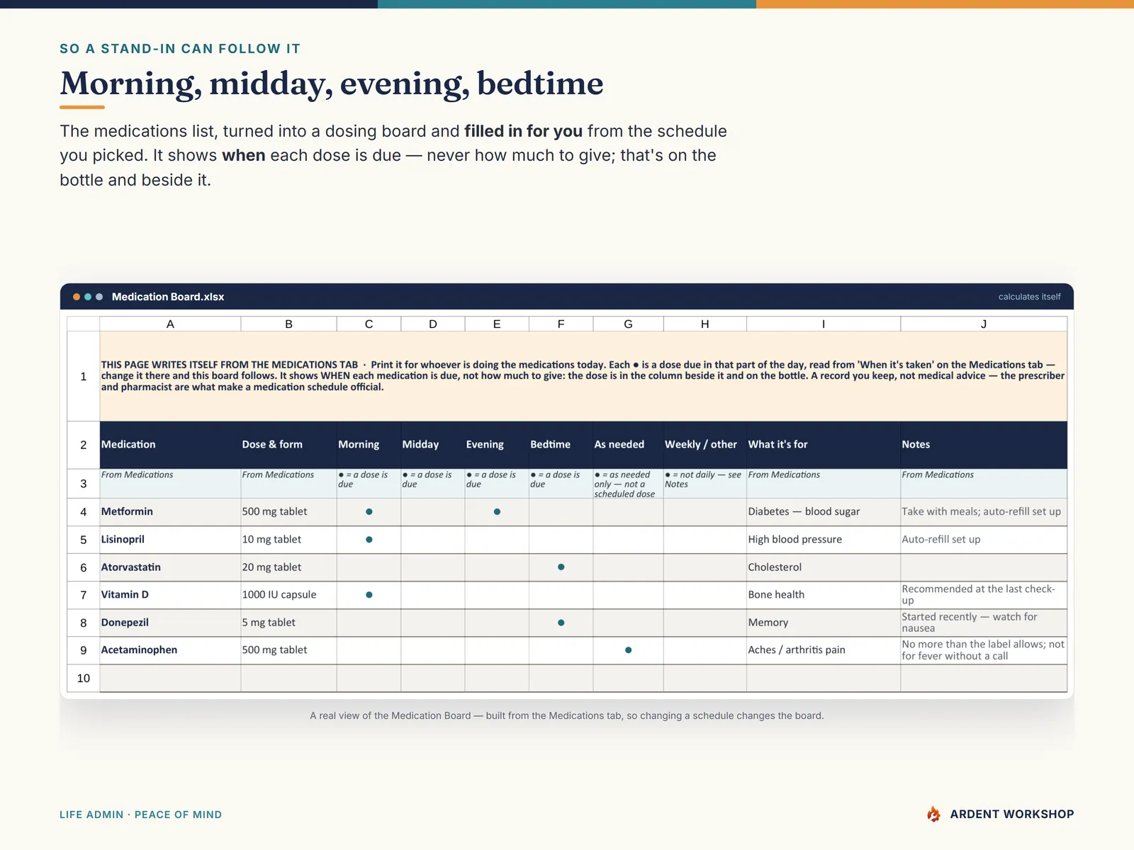 Caregiver Care Binder — the Medication Board laying out morning, midday, evening and bedtime doses for a stand-in caregiver to follow
