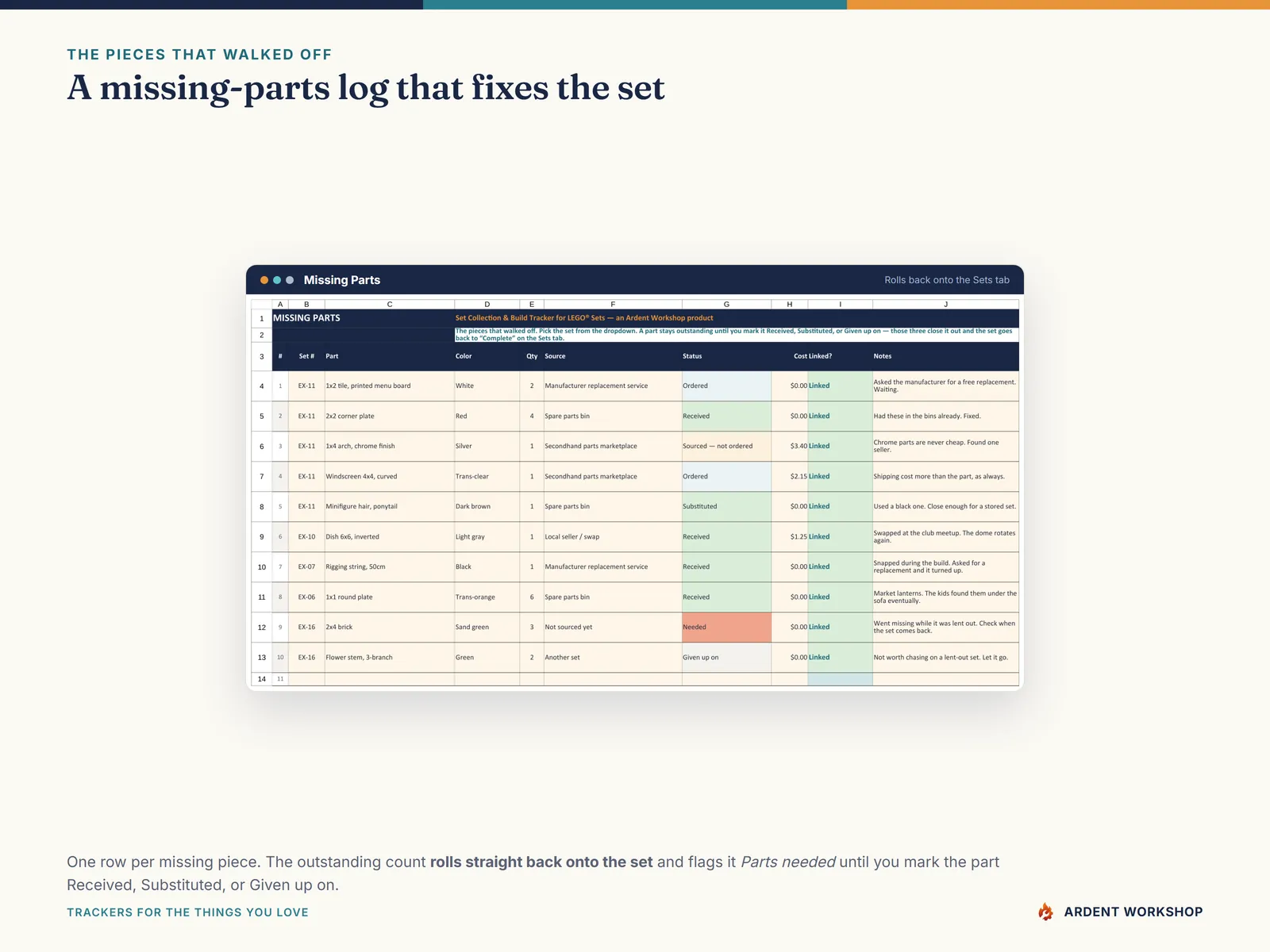 The Missing Parts tab: the outstanding piece count rolls back onto the set and flags it Parts needed