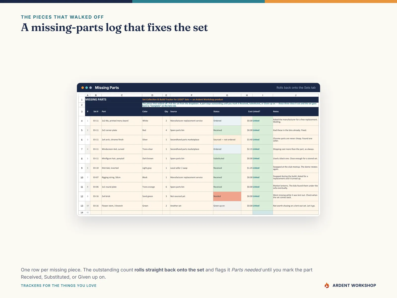 The Missing Parts tab: the outstanding piece count rolls back onto the set and flags it Parts needed