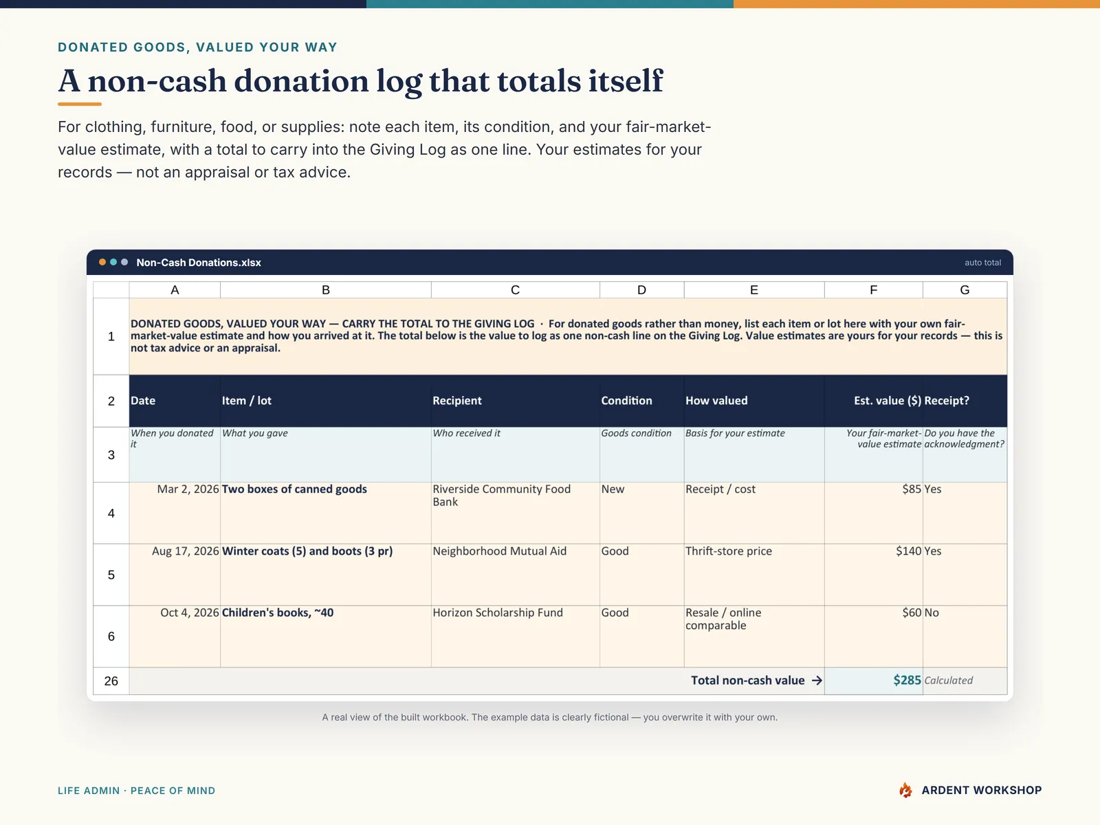 Non-Cash Donations tab — value donated goods your way, with a total to carry into the giving log