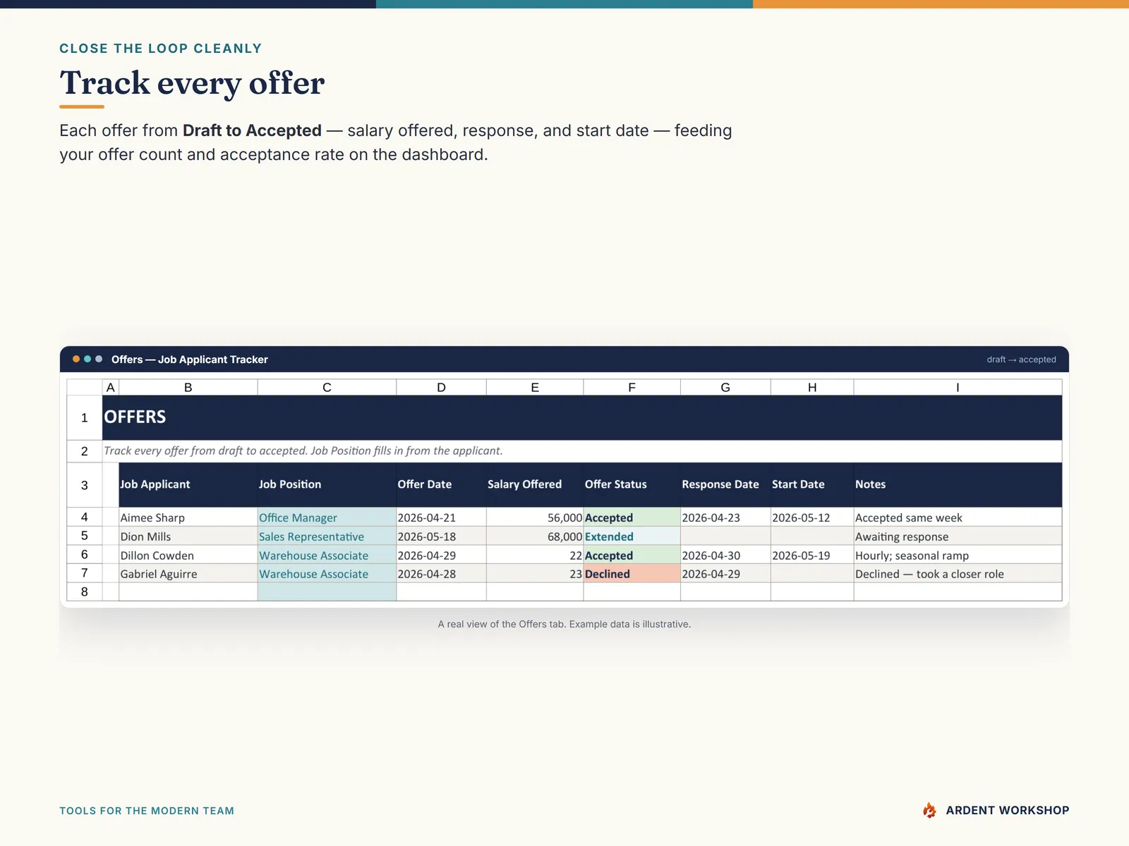 Offers tab — track every offer from draft to accepted