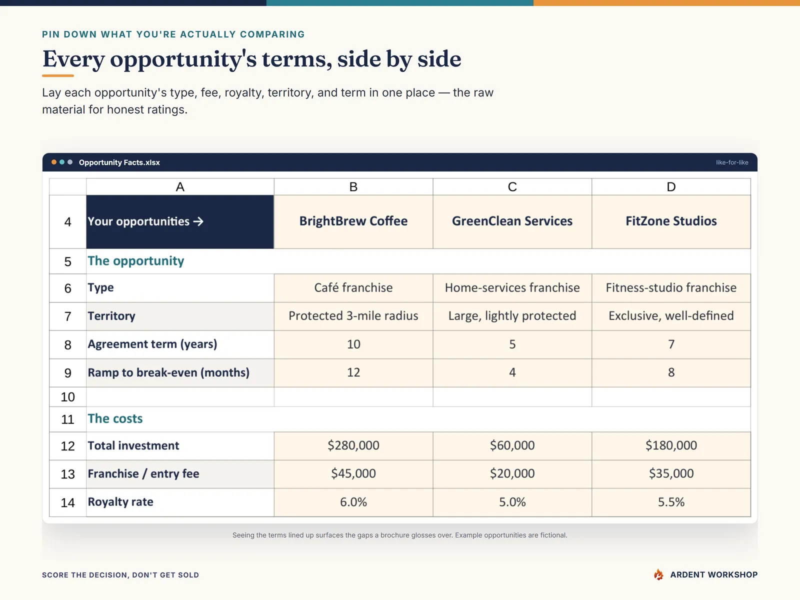 The Opportunity Facts tab comparing each opportunity's terms side by side