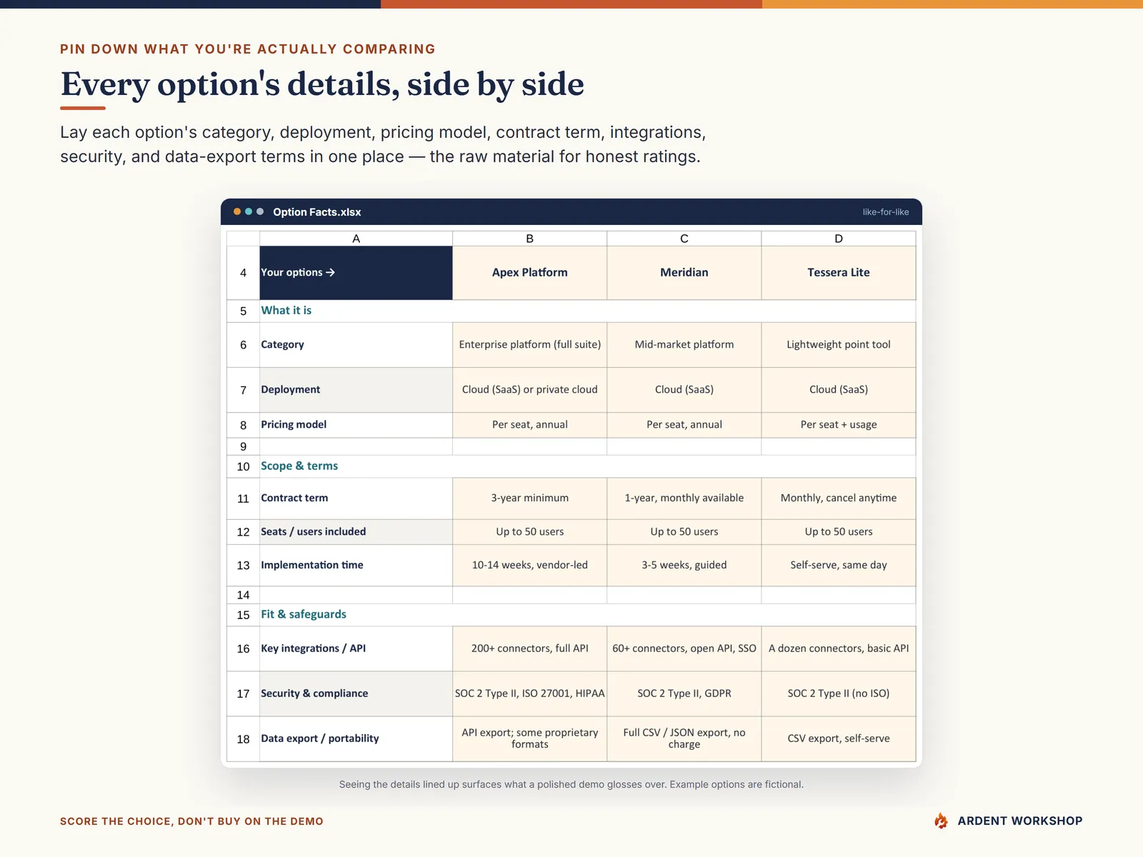The Option Facts tab comparing each vendor's category, pricing, integrations, security and terms side by side