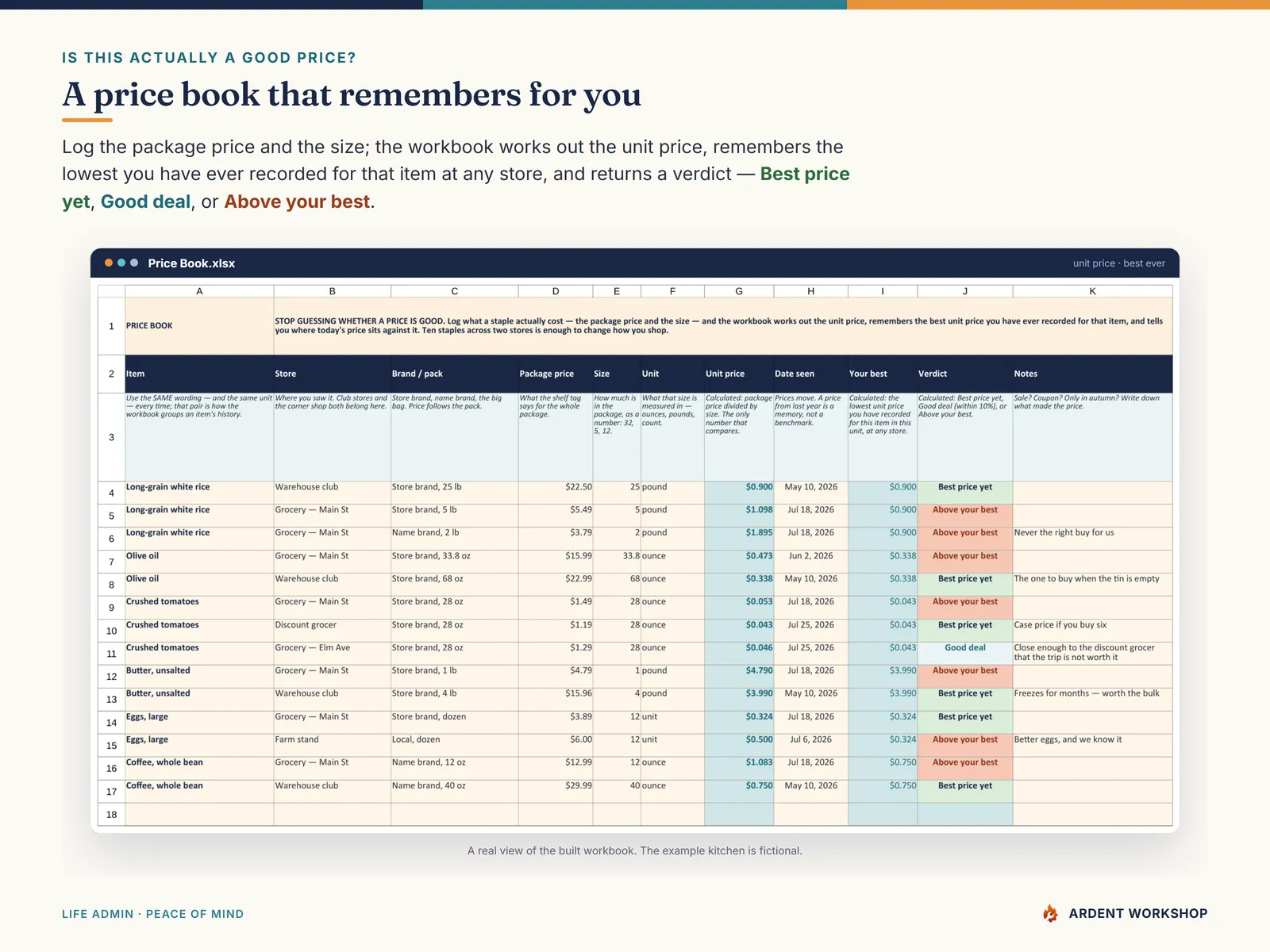 Price Book - unit price, your best price ever recorded, and a verdict on today's price