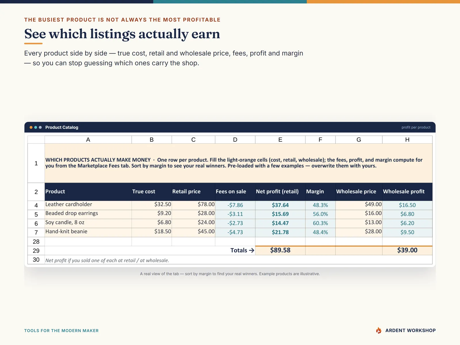 Handmade-Seller Pricing & Profit Workbook — the Product Catalog showing which listings actually make money