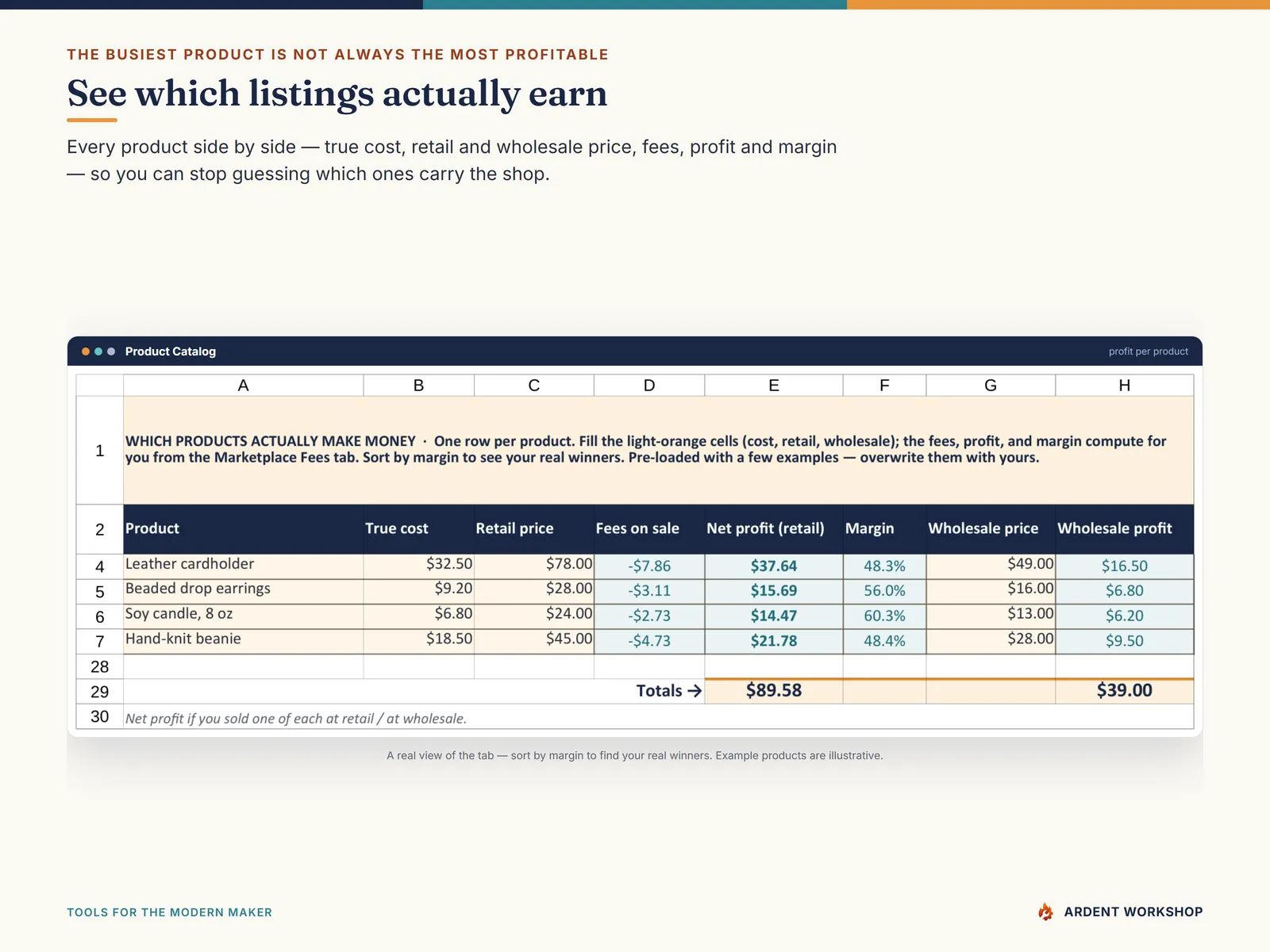 Handmade-Seller Pricing & Profit Workbook — the Product Catalog showing which listings actually make money