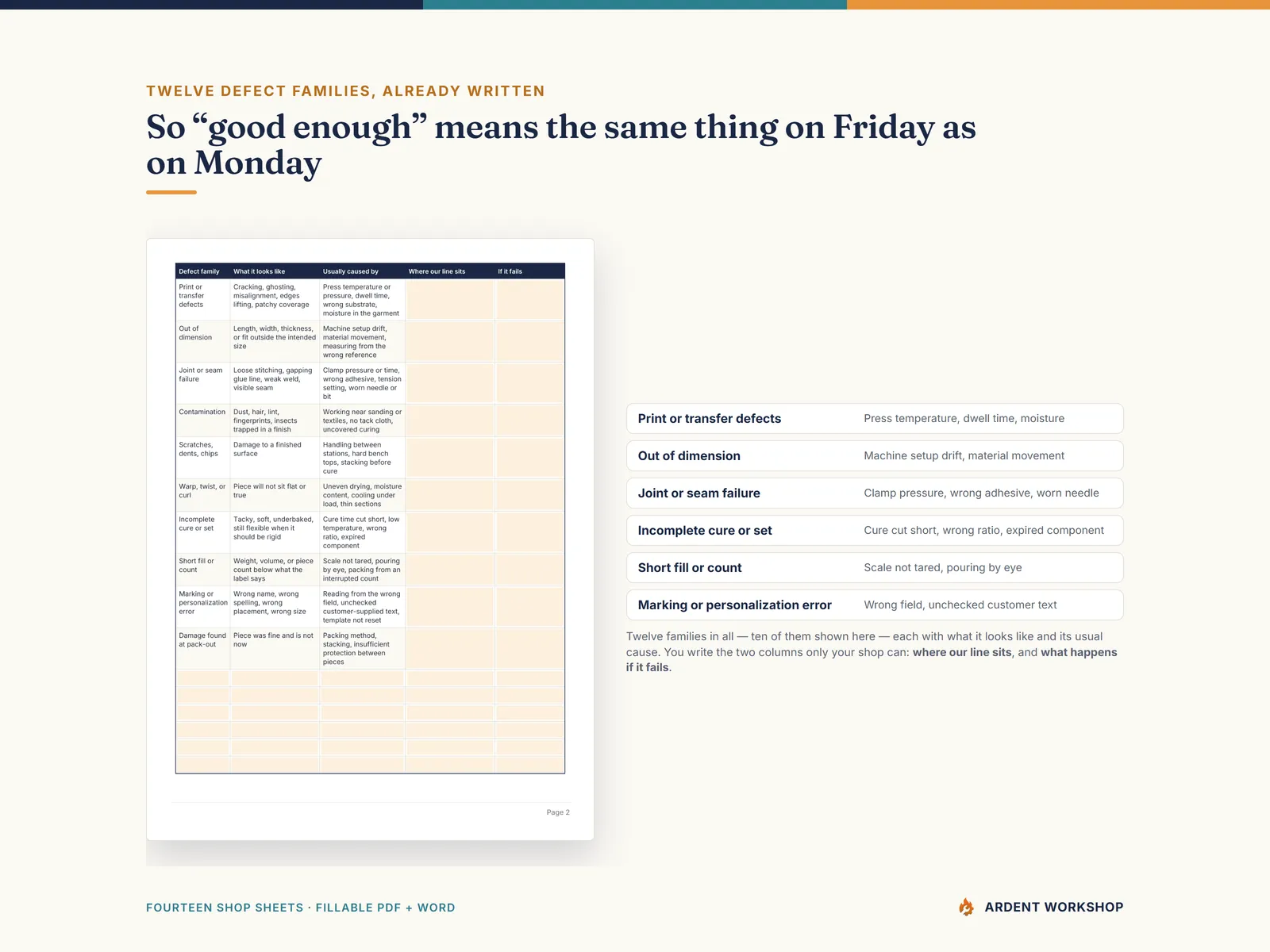 The quality standard and reject criteria sheet — twelve defect families with their usual causes