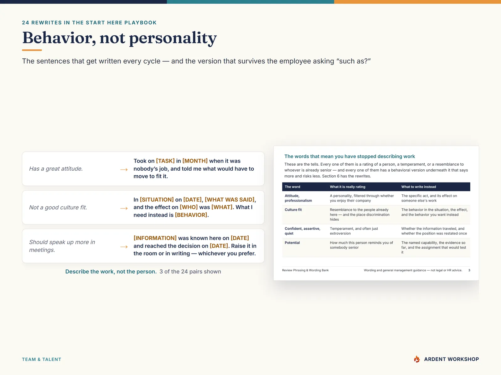 The behavior-not-personality rewrite gallery — the sentence managers write, the version that holds up, and why