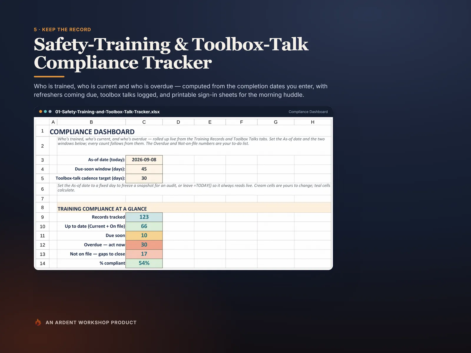 Safety-Training & Toolbox-Talk Compliance Tracker — who is current, due soon, and overdue