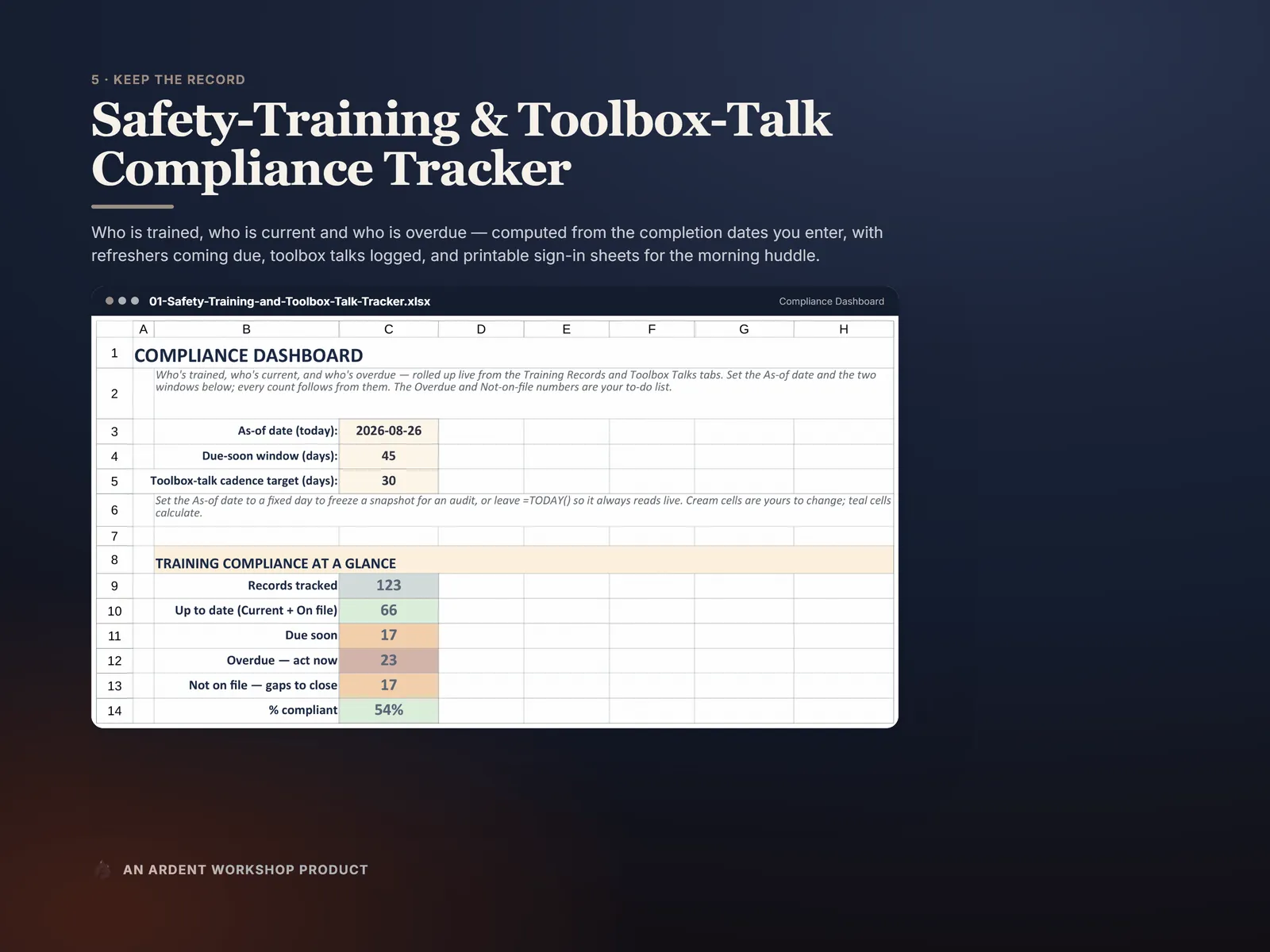 Safety-Training & Toolbox-Talk Compliance Tracker — who is current, due soon, and overdue