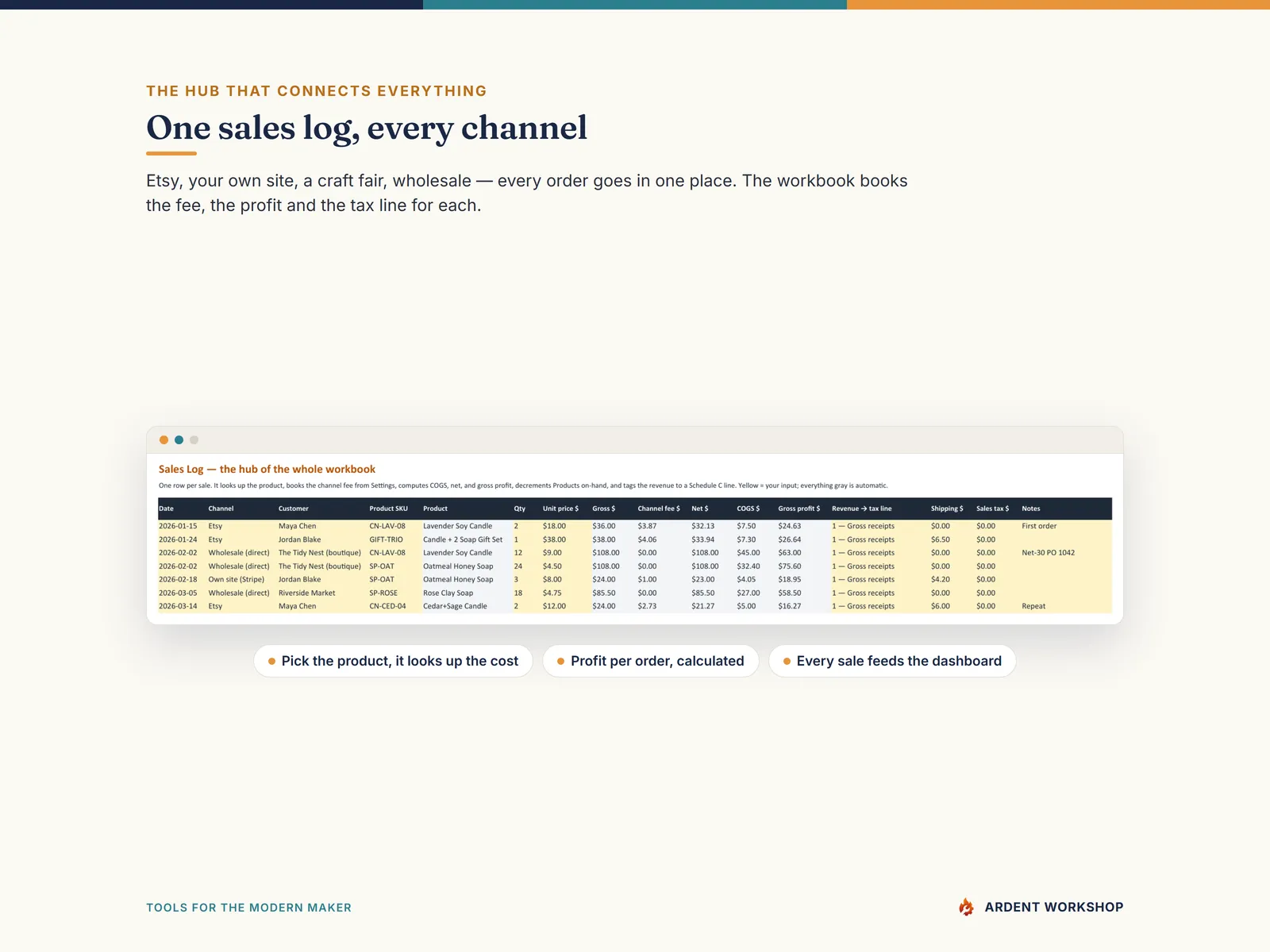 Maker's Business Operating System — one sales log for every channel