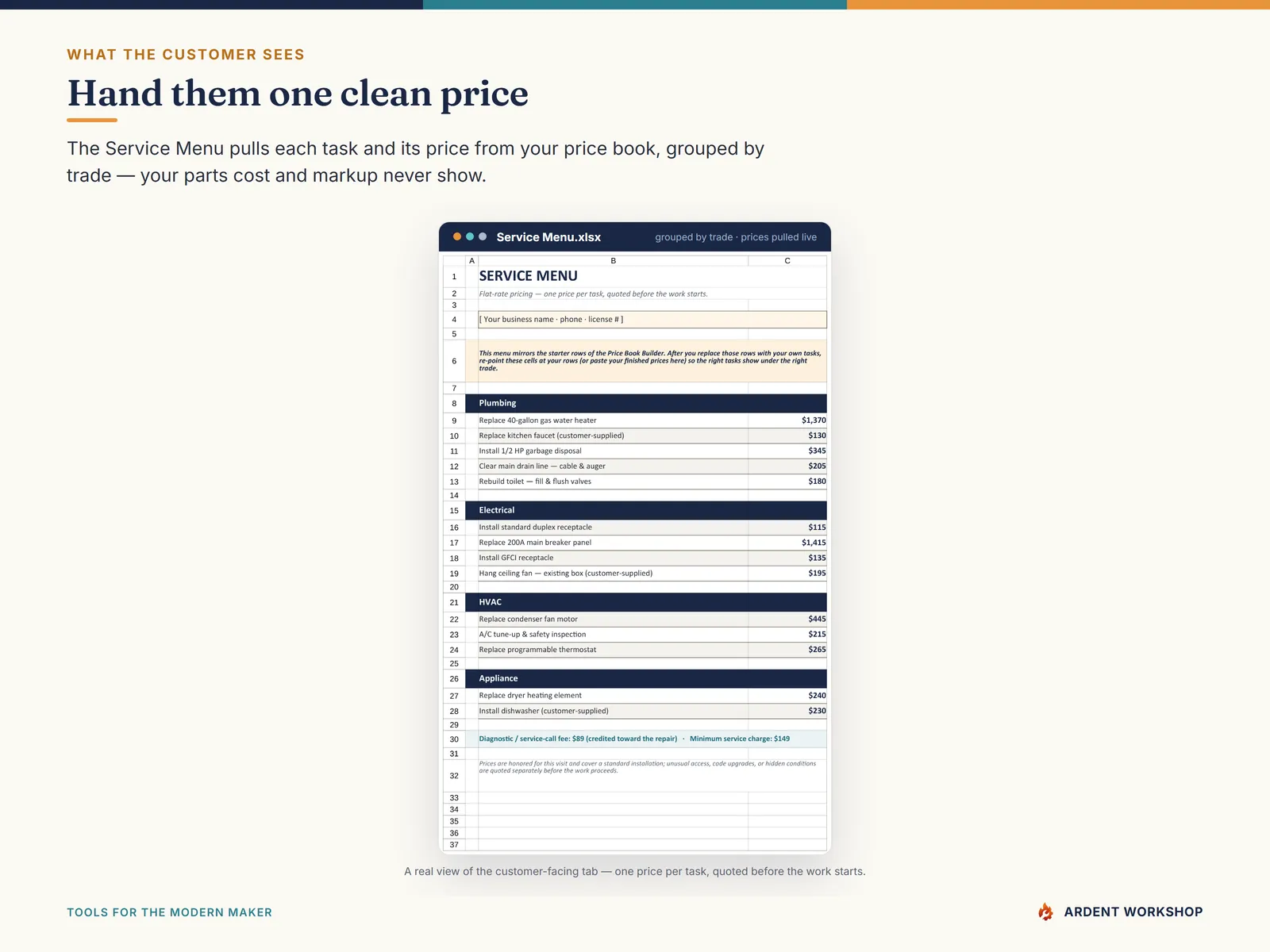 Flat-Rate Pricing Book — the customer-facing Service Menu with one price per task, grouped by trade