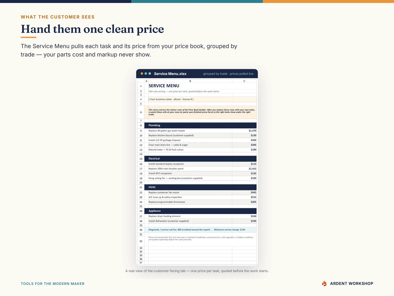 Flat-Rate Pricing Book — the customer-facing Service Menu with one price per task, grouped by trade