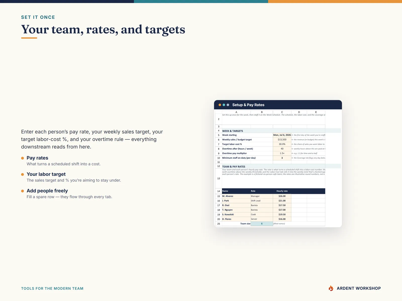Setup & Pay Rates — the team, hourly rates, weekly sales target, and overtime rule