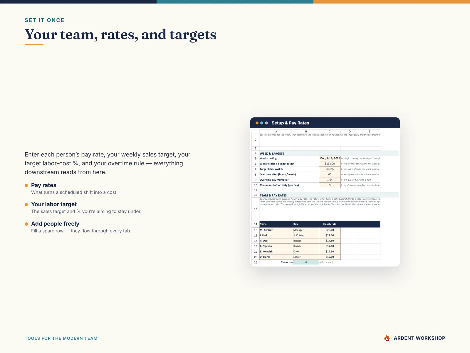 Setup & Pay Rates — the team, hourly rates, weekly sales target, and overtime rule