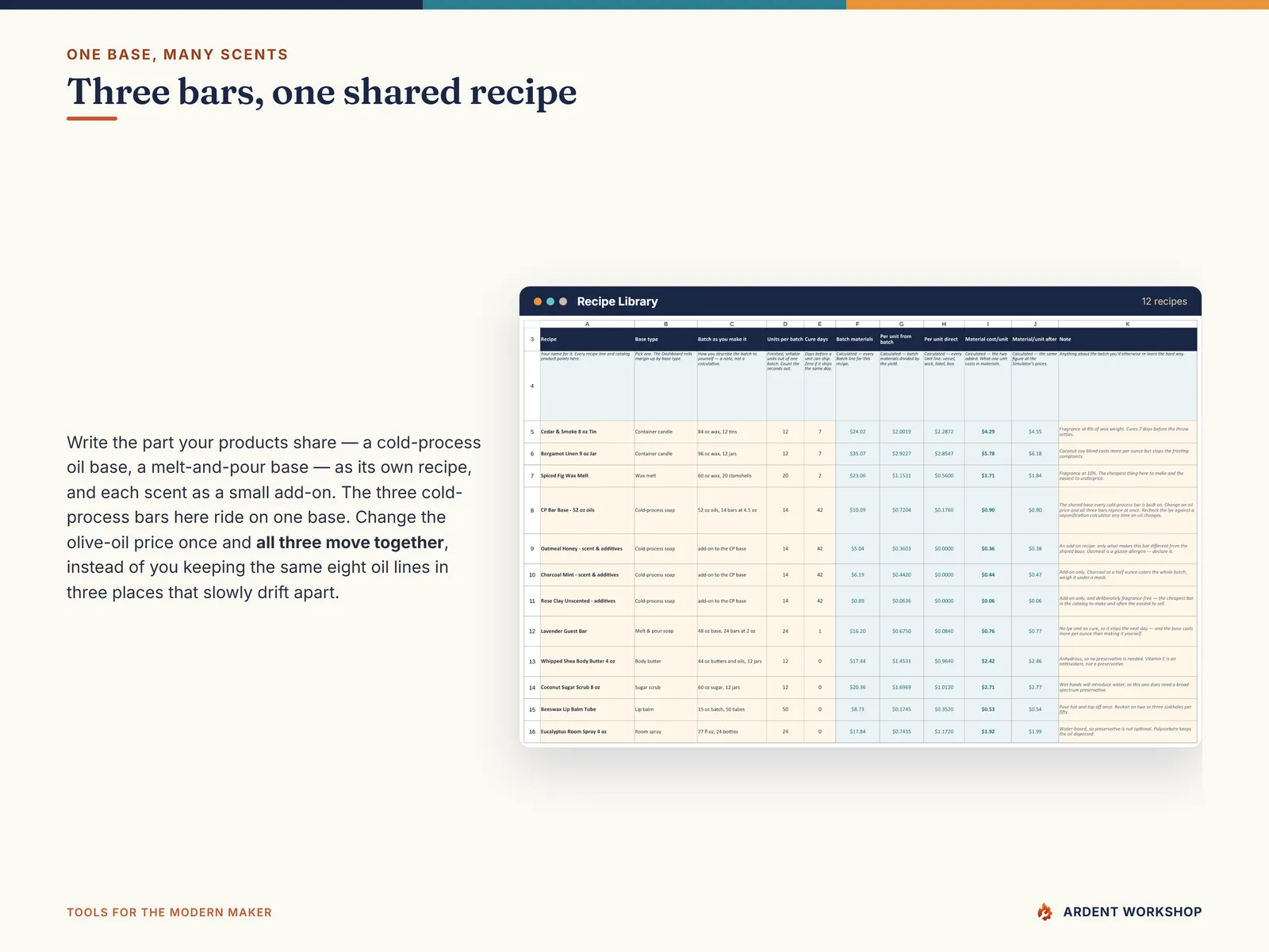 The Recipe Library showing three cold-process soap bars sharing one base recipe plus their own small scent add-ons, so one oil price change reprices all three