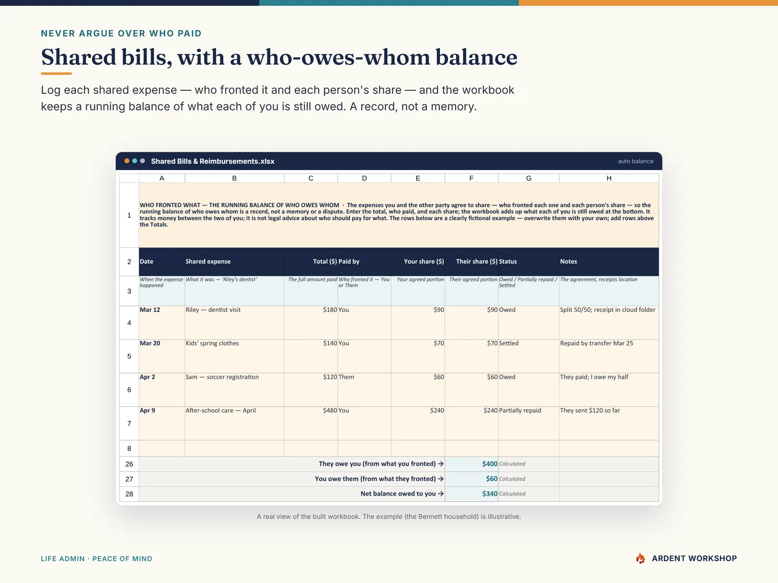 Divorce / Separation Records Organizer — the Shared Bills & Reimbursements tab with a who-owes-whom balance