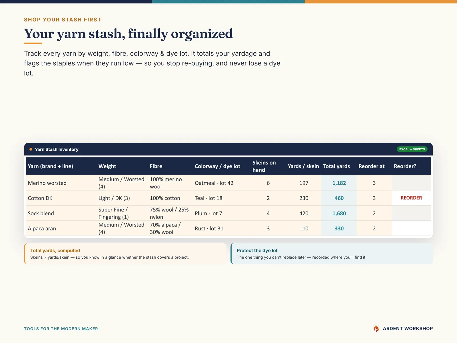 The Knitter's & Crocheter's Workbook — the yarn stash inventory with a low-stock flag