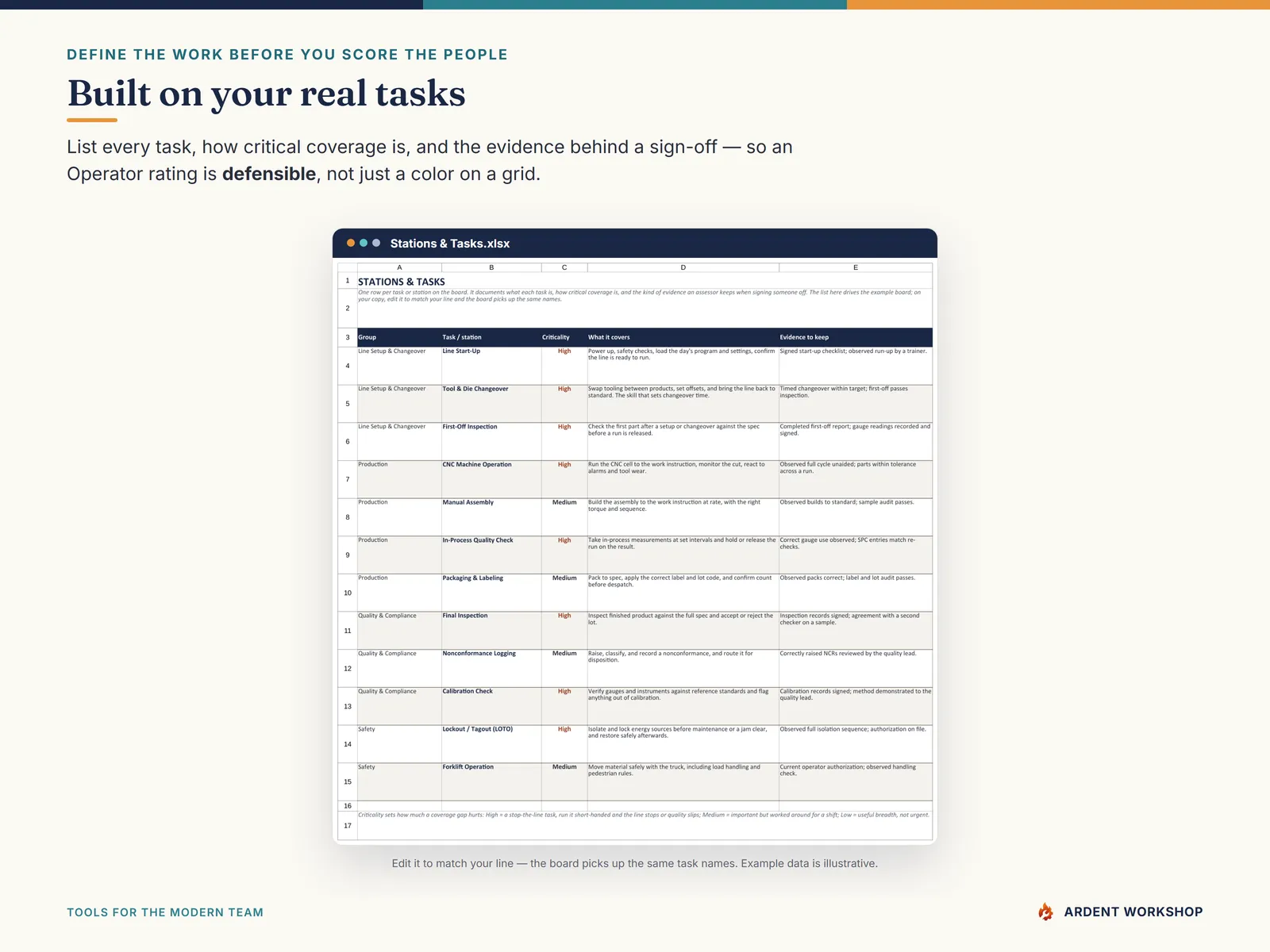 Training & ILUO Skills Matrix — the stations and tasks reference with criticality and sign-off evidence