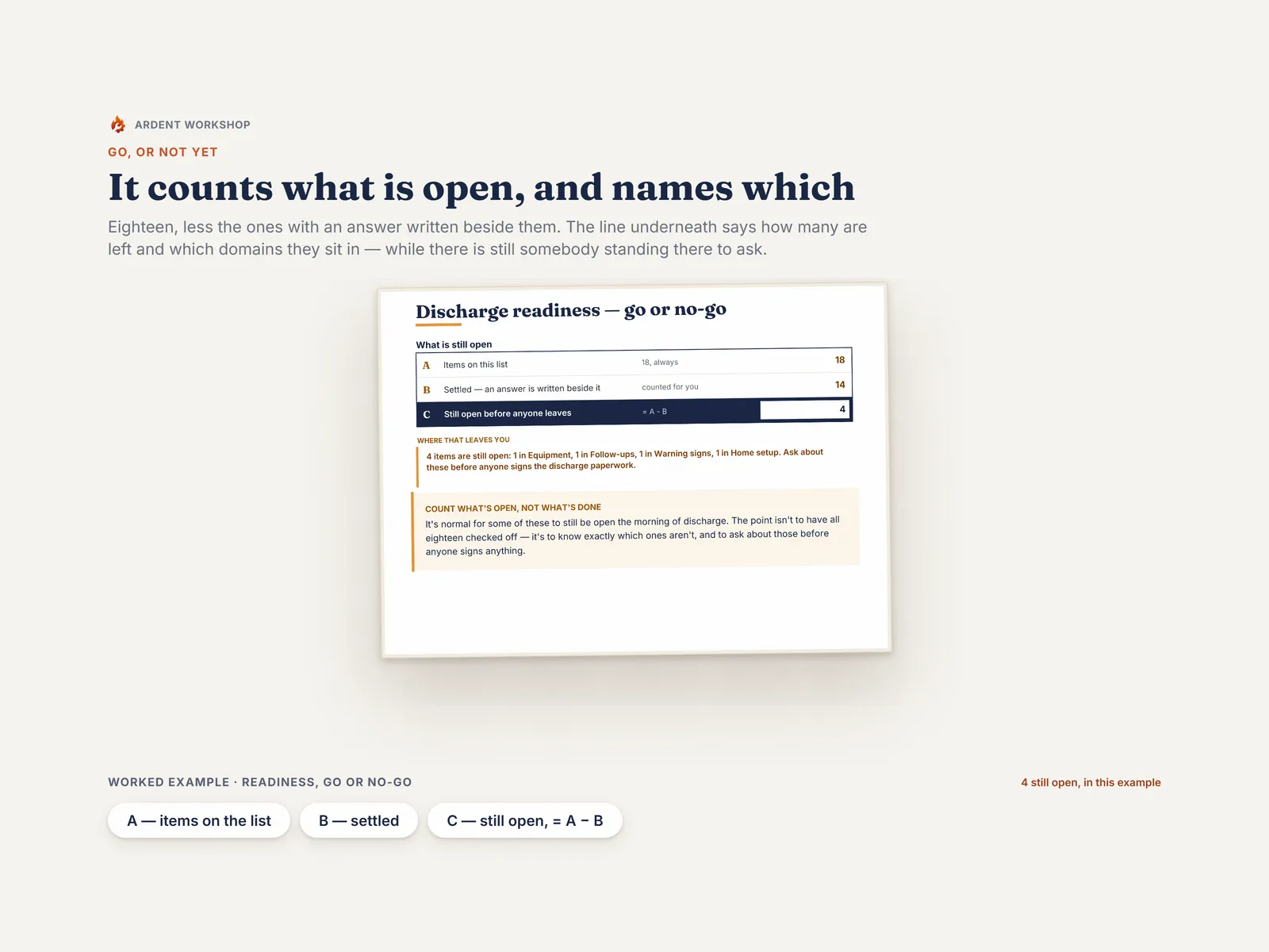 The go or no-go count — how many readiness items are still open, and which domains they are in
