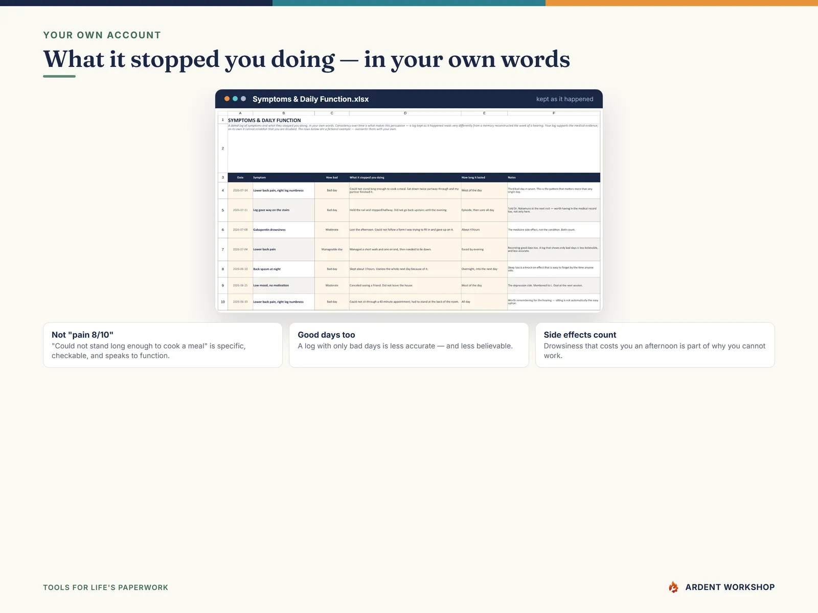 The Symptoms & Daily Function log recording what each symptom stopped you doing, in your own words