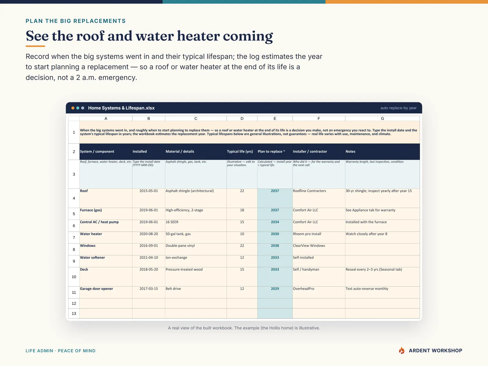 Home Maintenance & Warranty Log — the Home Systems & Lifespan tab that estimates when to plan a replacement