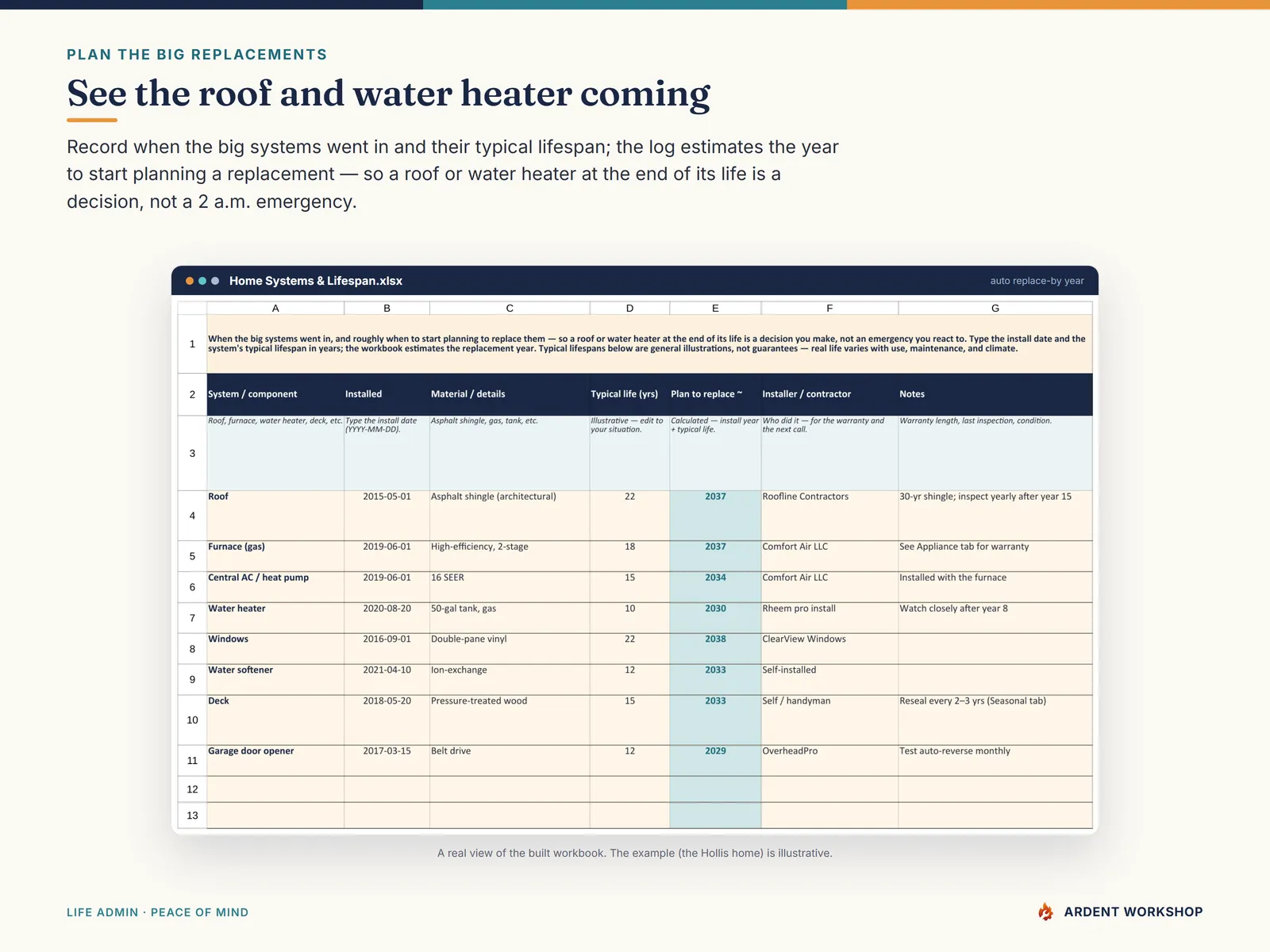 Home Maintenance & Warranty Log — the Home Systems & Lifespan tab that estimates when to plan a replacement