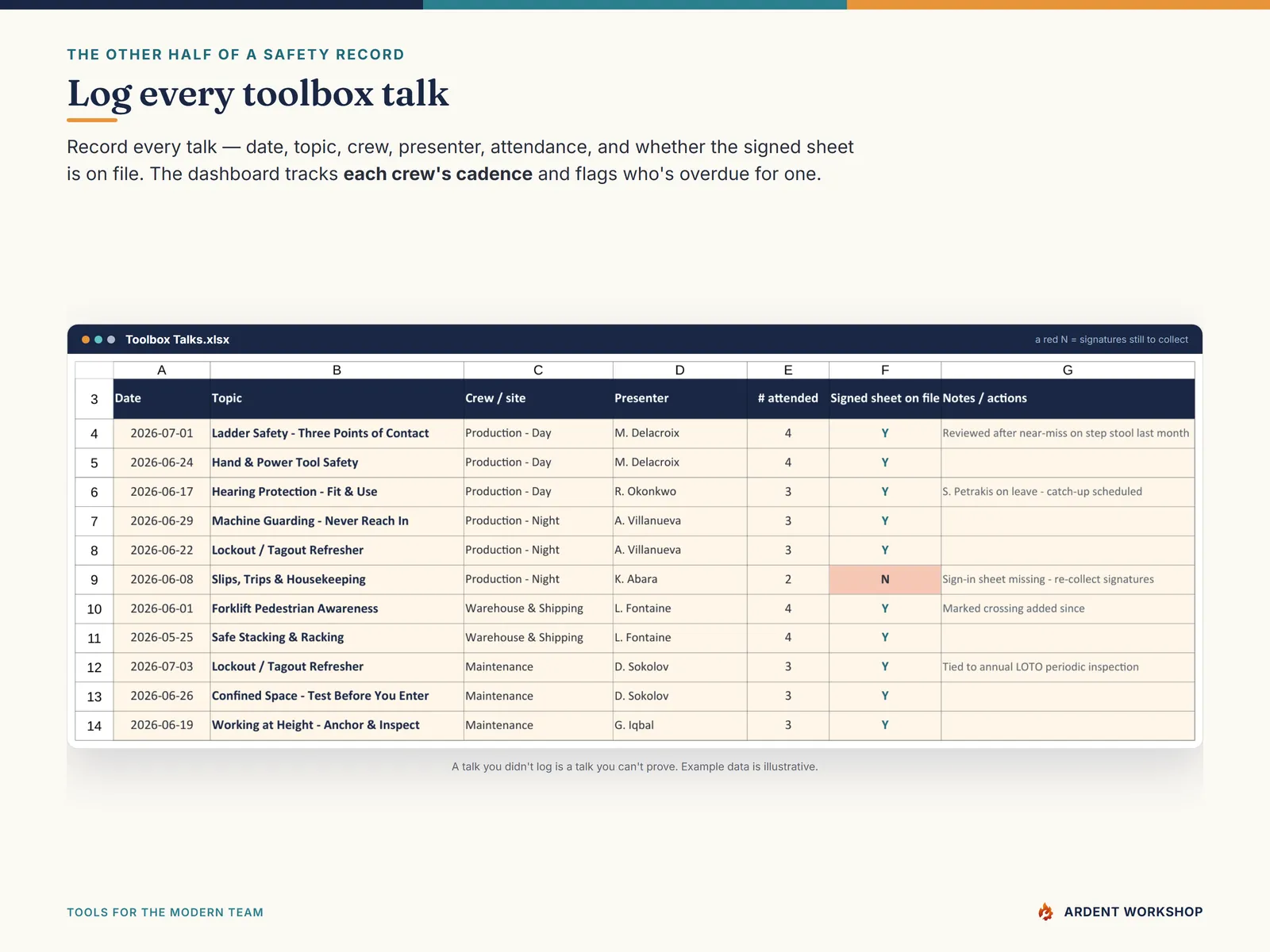 The Toolbox Talks log with attendance and signed-sheet tracking per crew