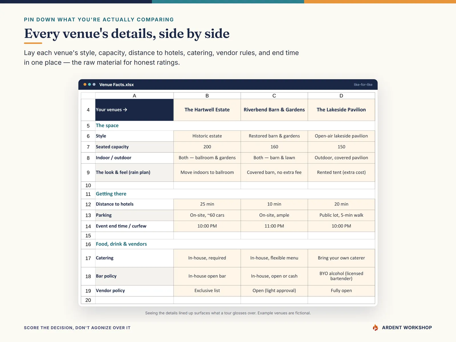 The Venue Facts tab comparing each venue's details side by side