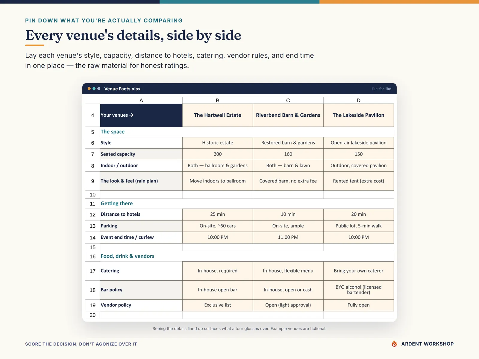 The Venue Facts tab comparing each venue's details side by side
