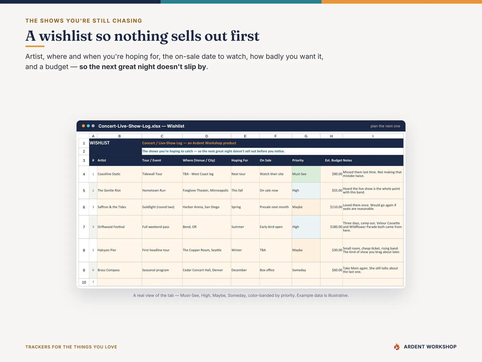 Concert & Live-Show Log Wishlist tab — the shows you're hoping to catch, with on-sale dates, priority, and a budget