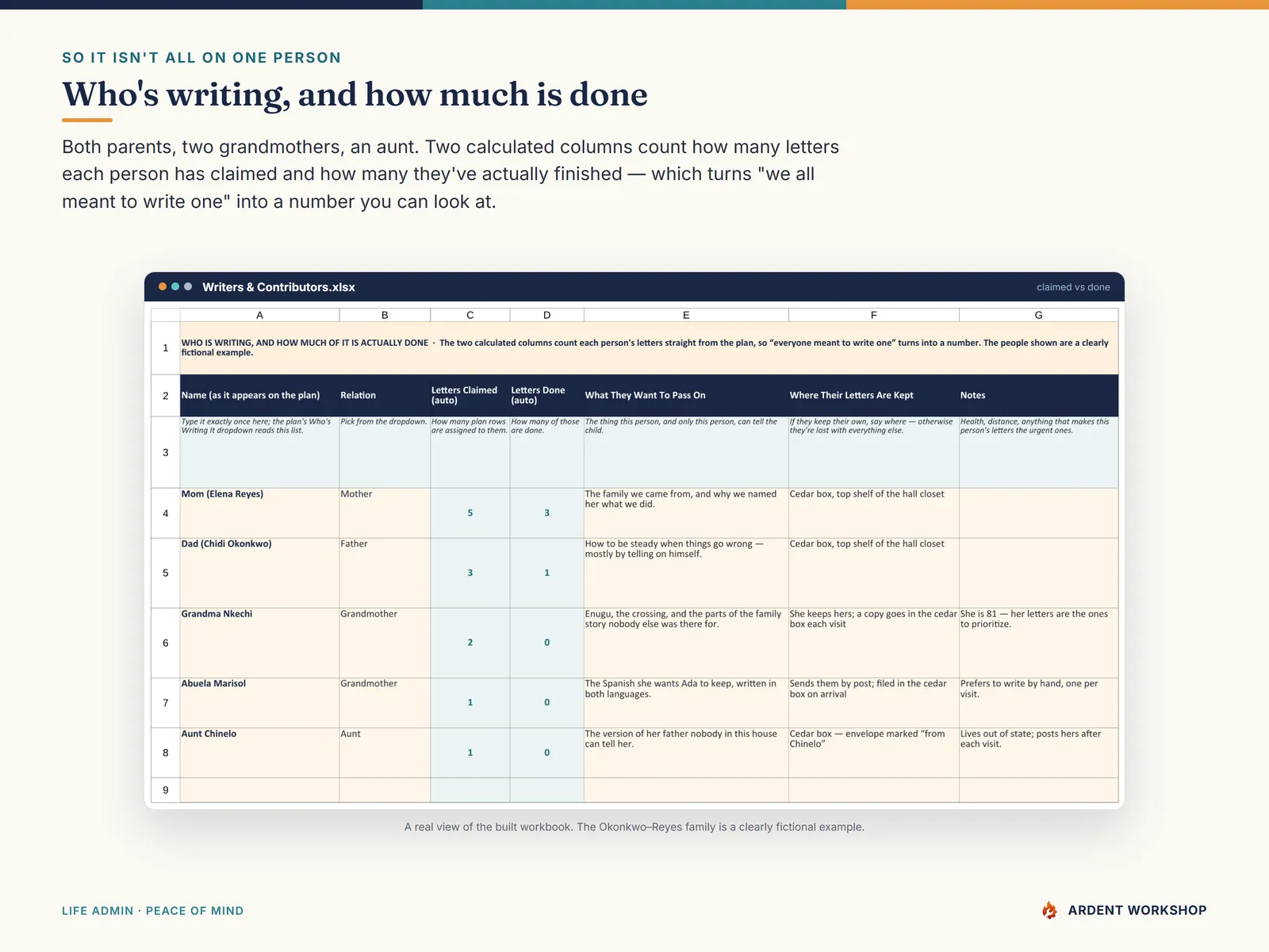 The Writers & Contributors tab, counting each person's claimed and finished letters