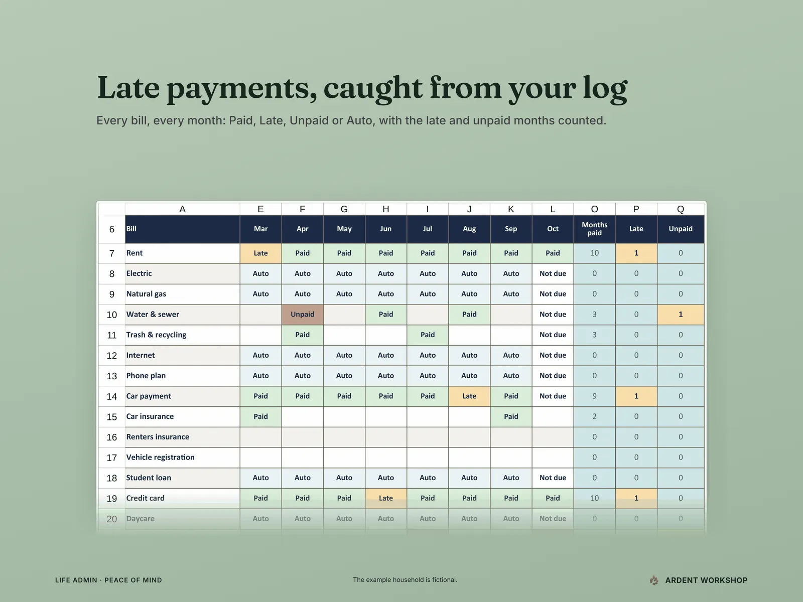 Year at a Glance - every bill by month from March to October showing Paid, Late, Unpaid, Auto and Not due, with months paid, late and unpaid counted per bill