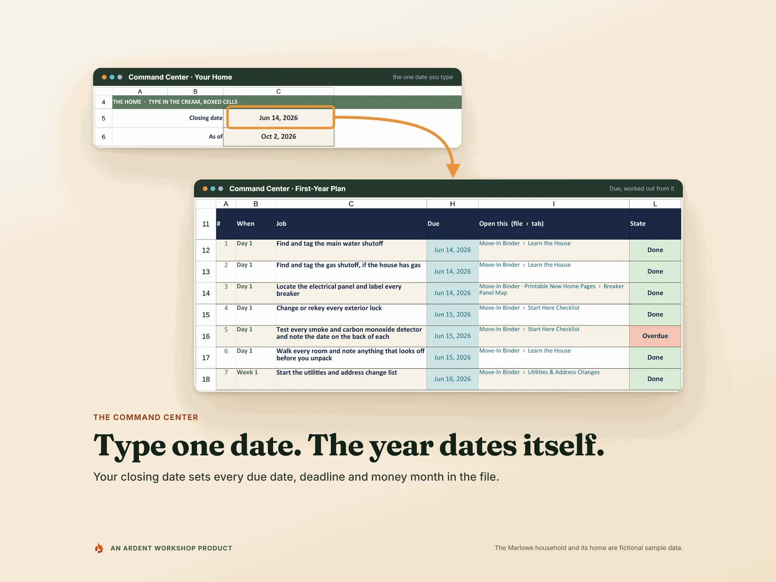 Type one date and the year dates itself: the closing date highlighted on the Command Center's Your Home tab, with an arrow to the First-Year Plan's due dates, each worked out from it