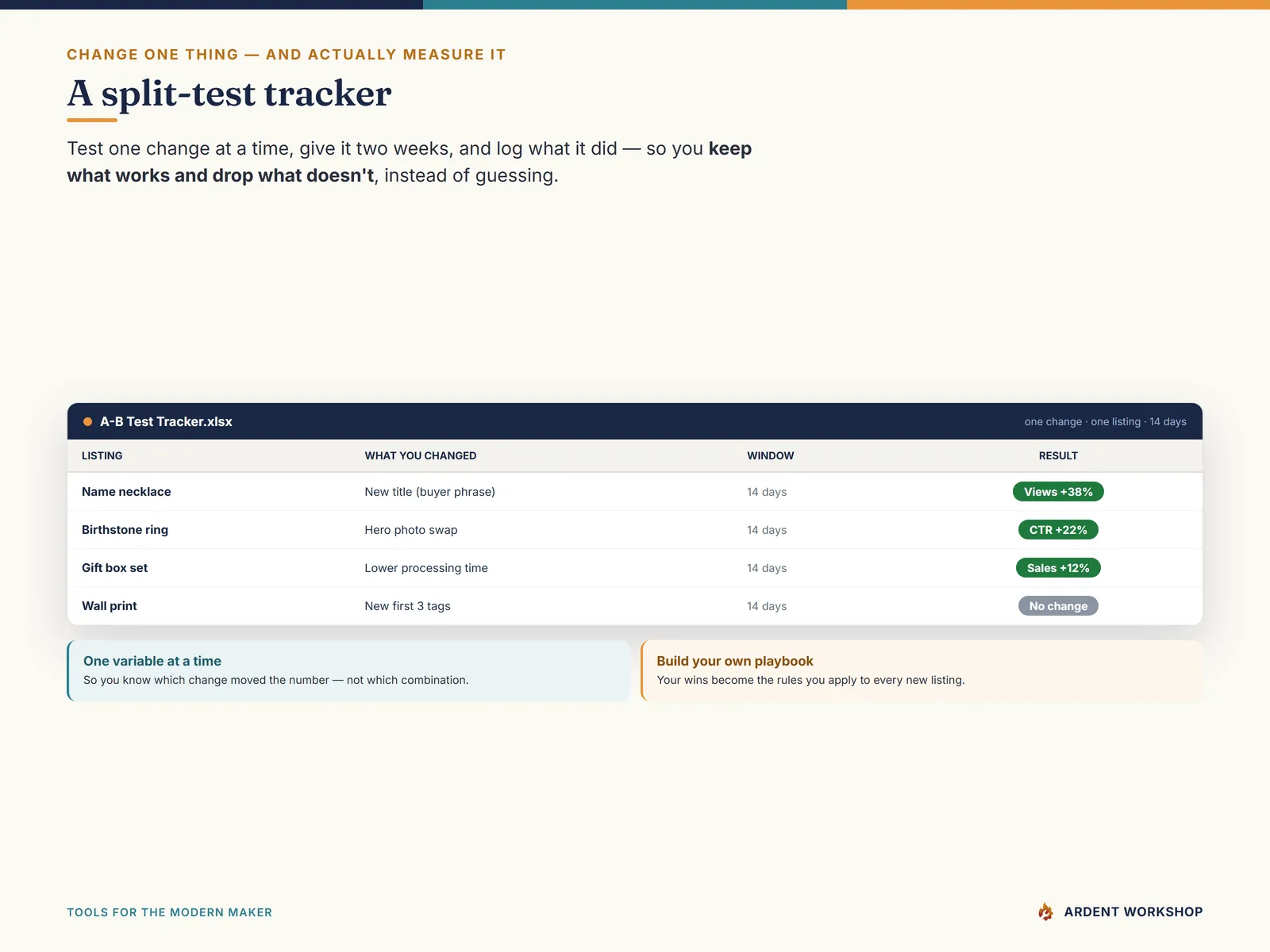 Etsy Listing Optimization Kit — the split-test tracker