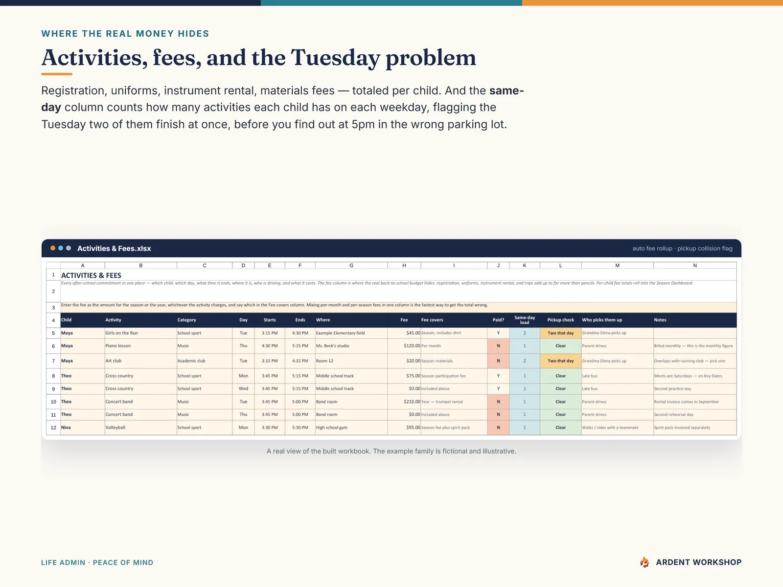 Back-to-School Family Organizer — the Activities & Fees tab totaling fees per child and flagging same-day pickup collisions