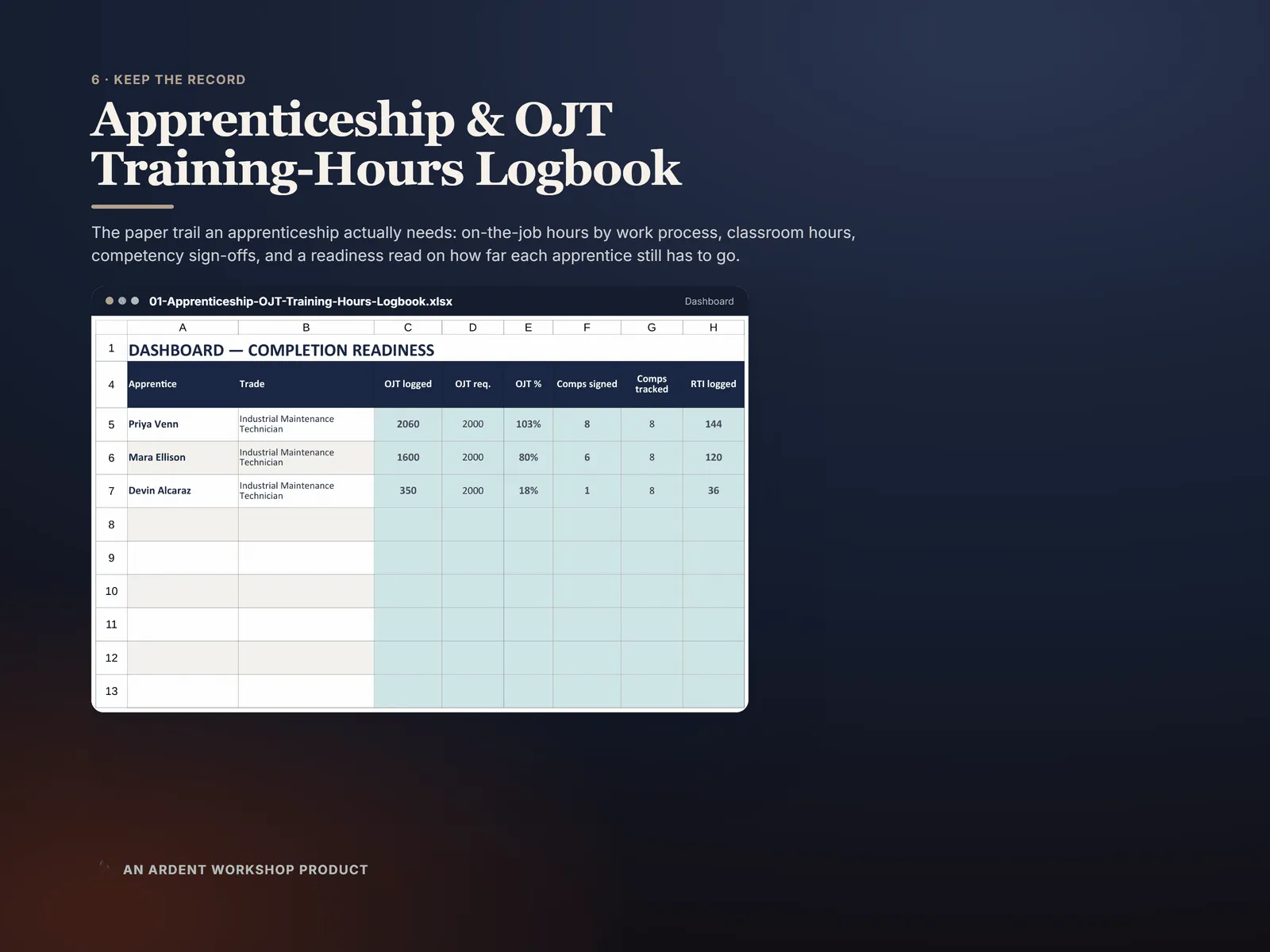 Apprenticeship & OJT Training-Hours Logbook — hours logged against hours required per apprentice