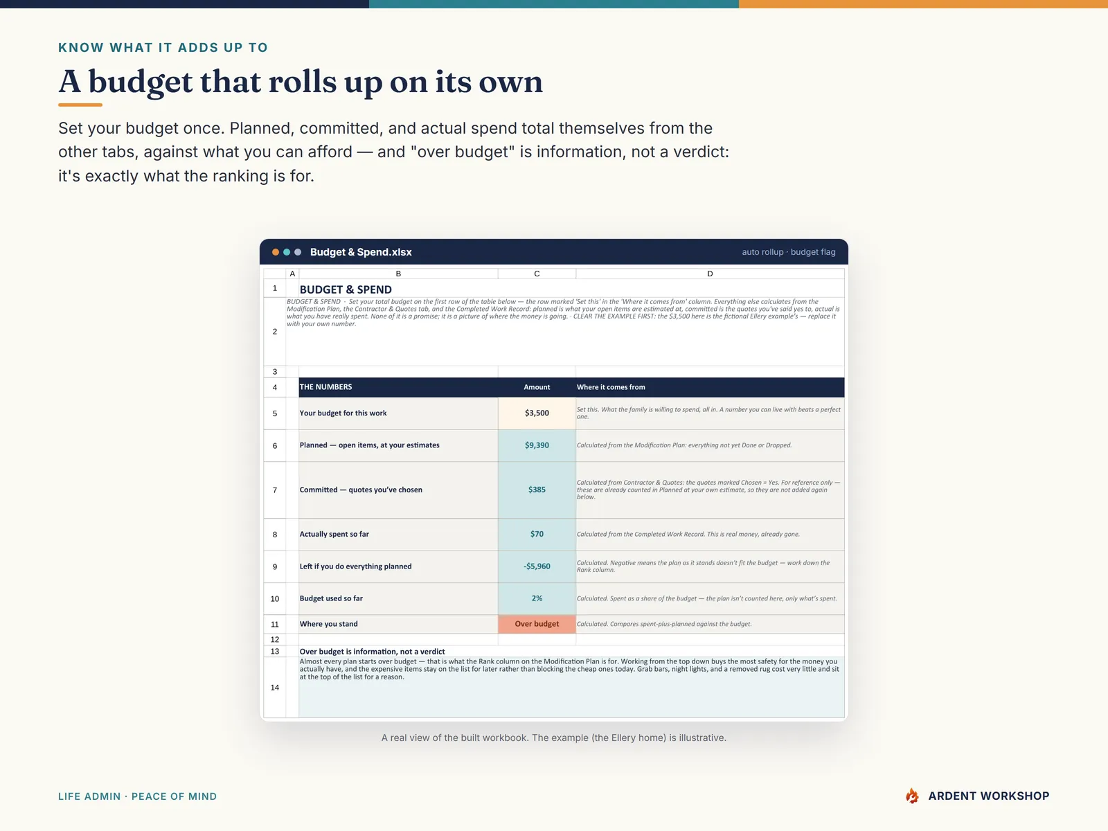 Budget & Spend tab — planned, committed, and actual rolled up against the budget you set