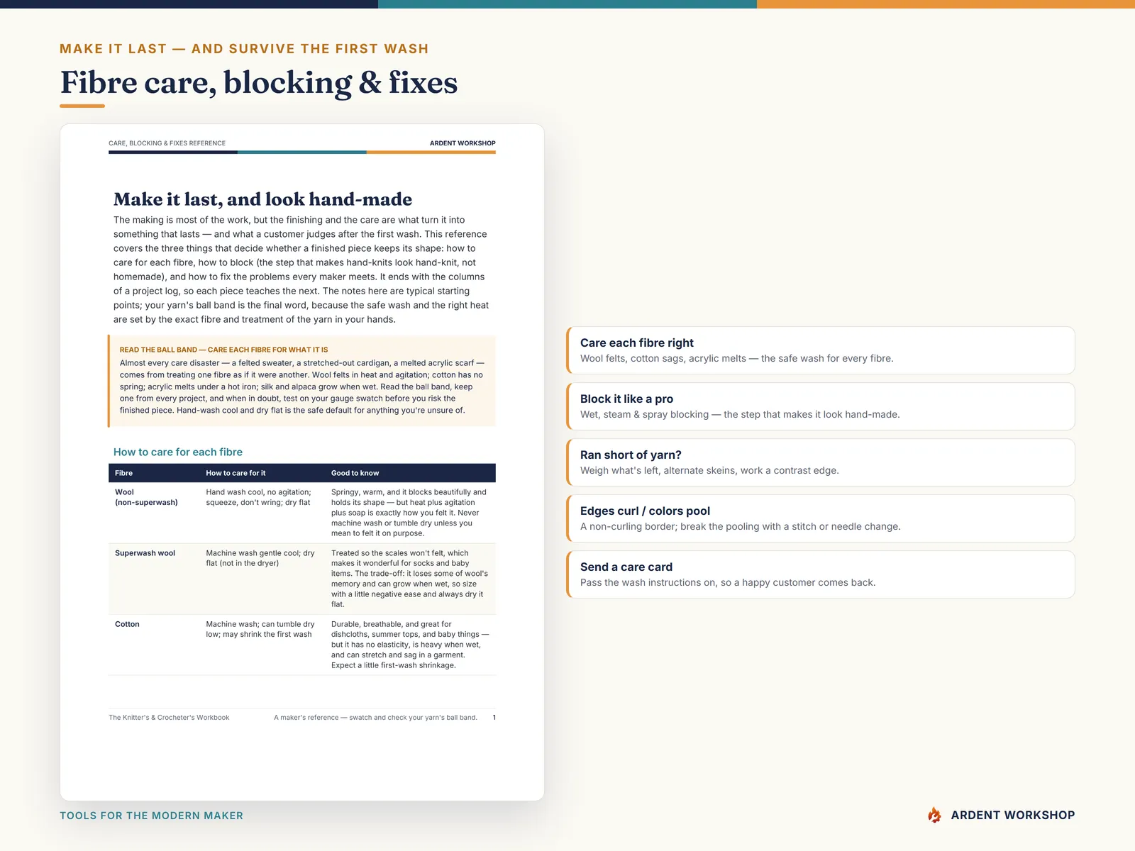The Knitter's & Crocheter's Workbook — fibre care, blocking & troubleshooting
