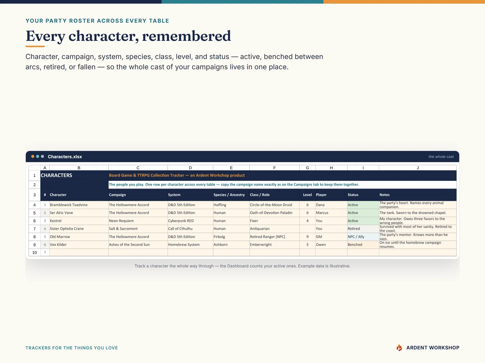 The Characters tab: your party roster with class, level, player, and status